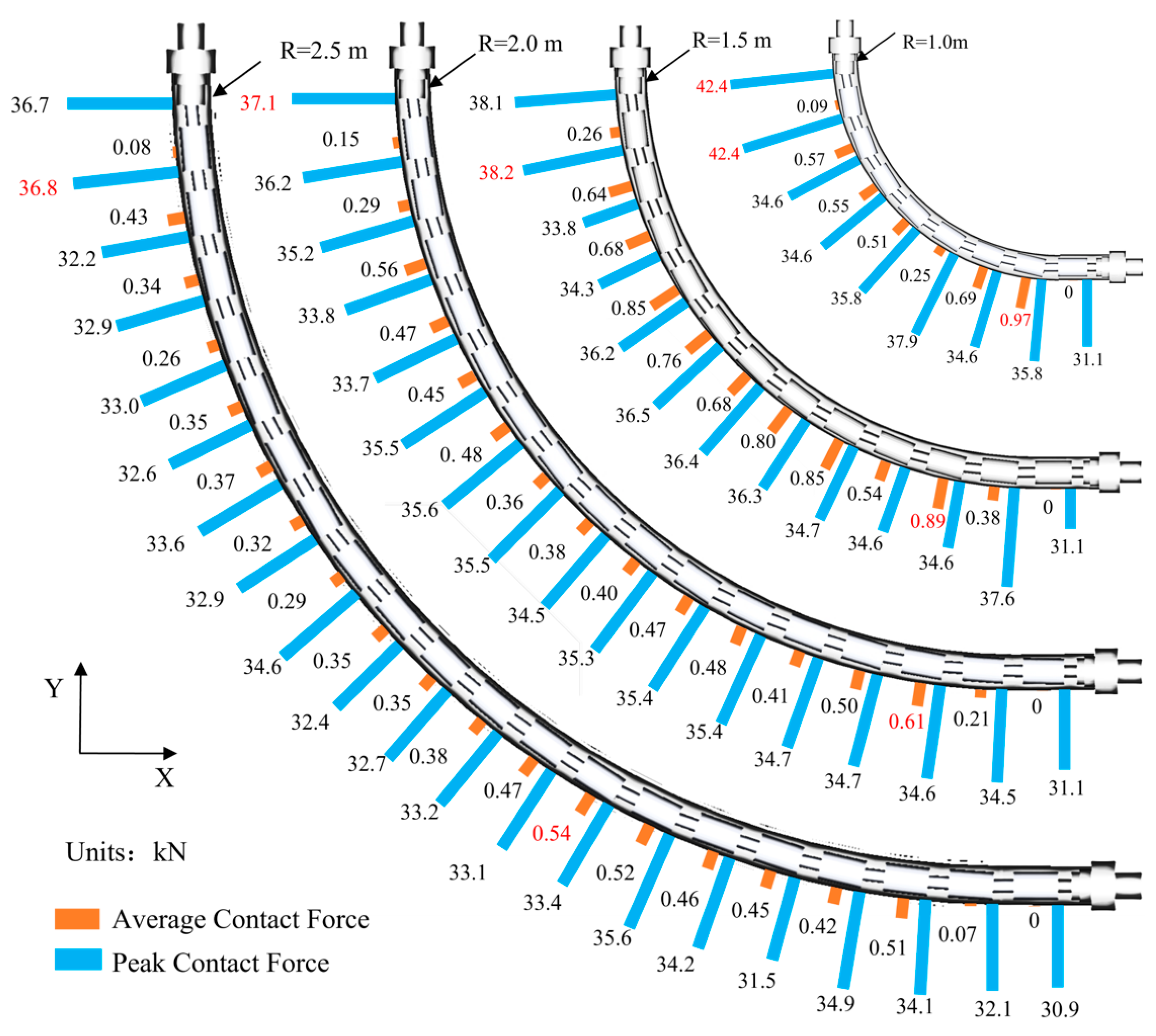Machines 11 00357 g016 Machines 11 00357 g016