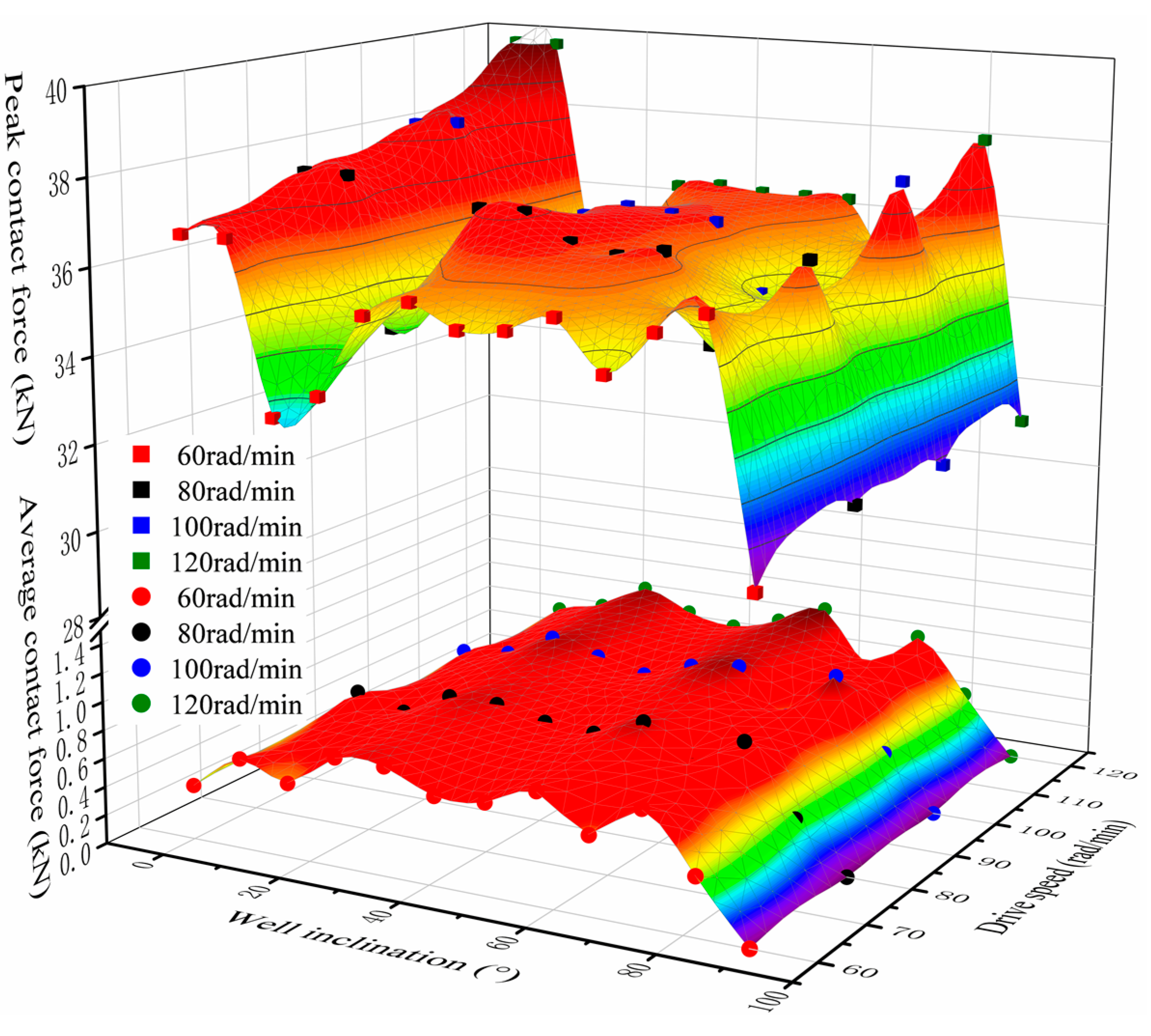 Machines 11 00357 g017 Machines 11 00357 g017