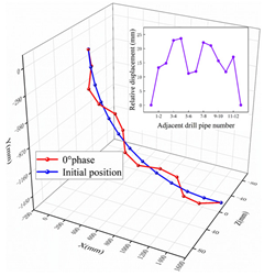 Machines 11 00357 i001 Machines 11 00357 i001