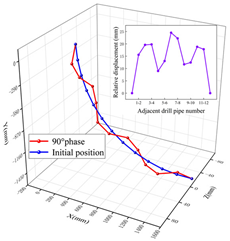 Machines 11 00357 i003 Machines 11 00357 i003