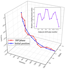Machines 11 00357 i005 Machines 11 00357 i005