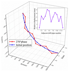 Machines 11 00357 i007 Machines 11 00357 i007
