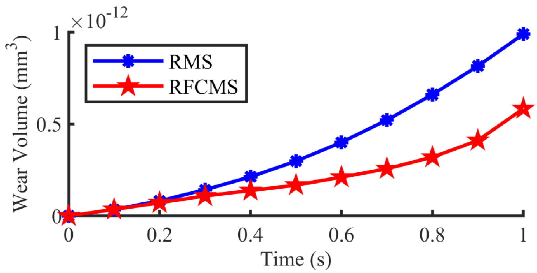 Machines 11 00358 g007 Machines 11 00358 g007
