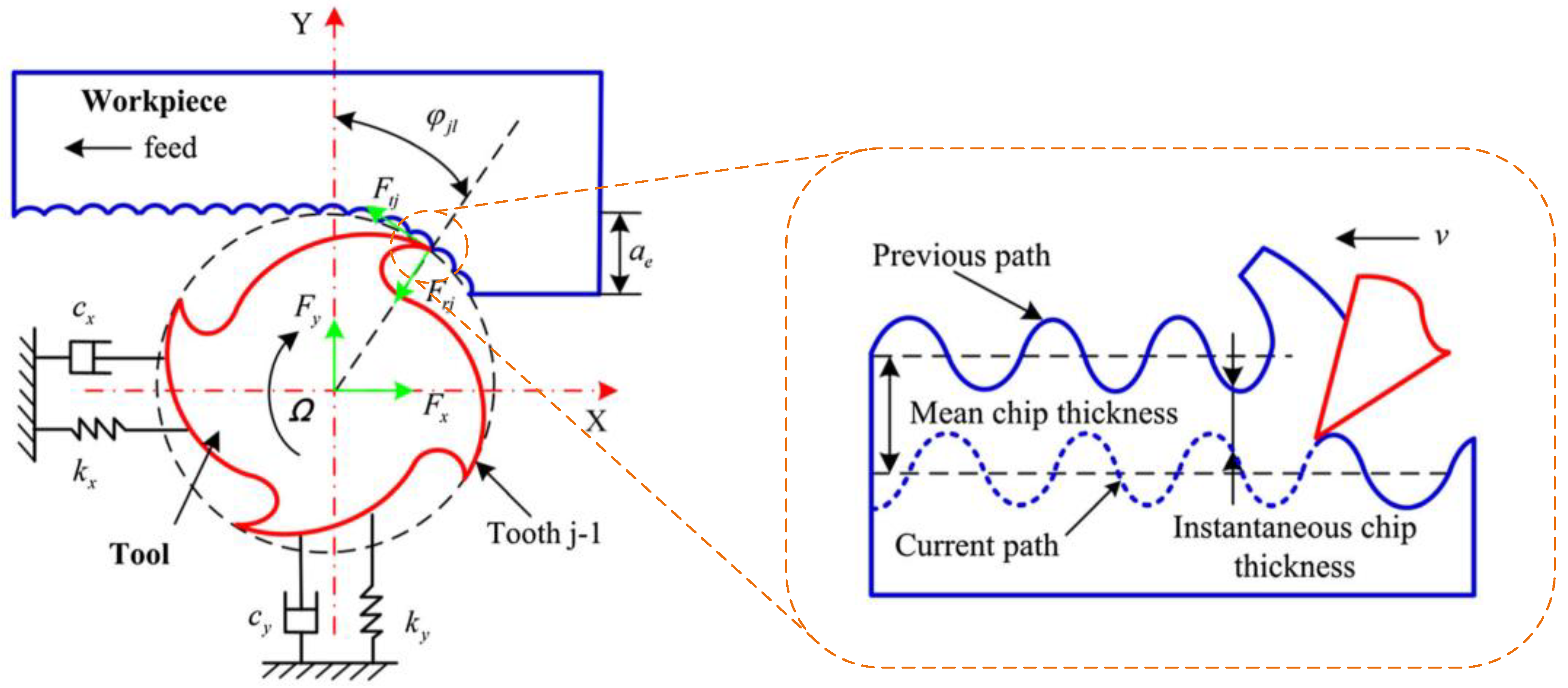 Machines 11 00359 g001 Machines 11 00359 g001