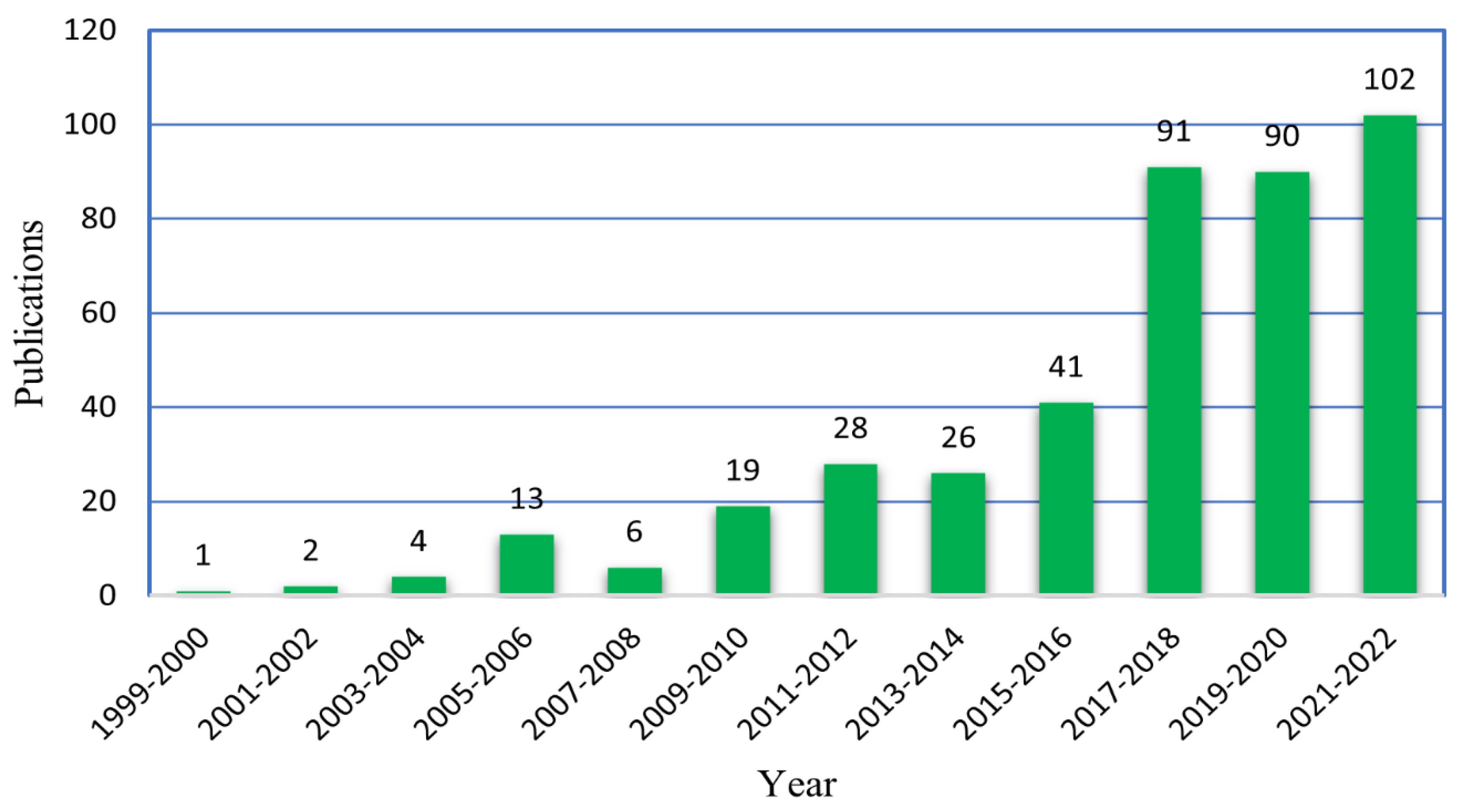 Machines 11 00359 g002 Machines 11 00359 g002