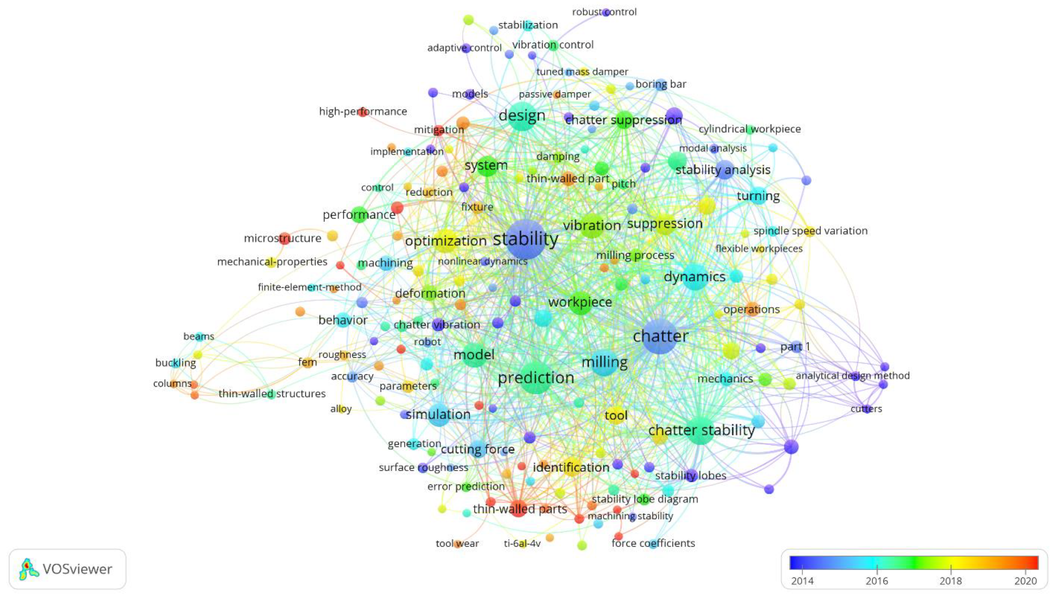 Machines 11 00359 g003 Machines 11 00359 g003