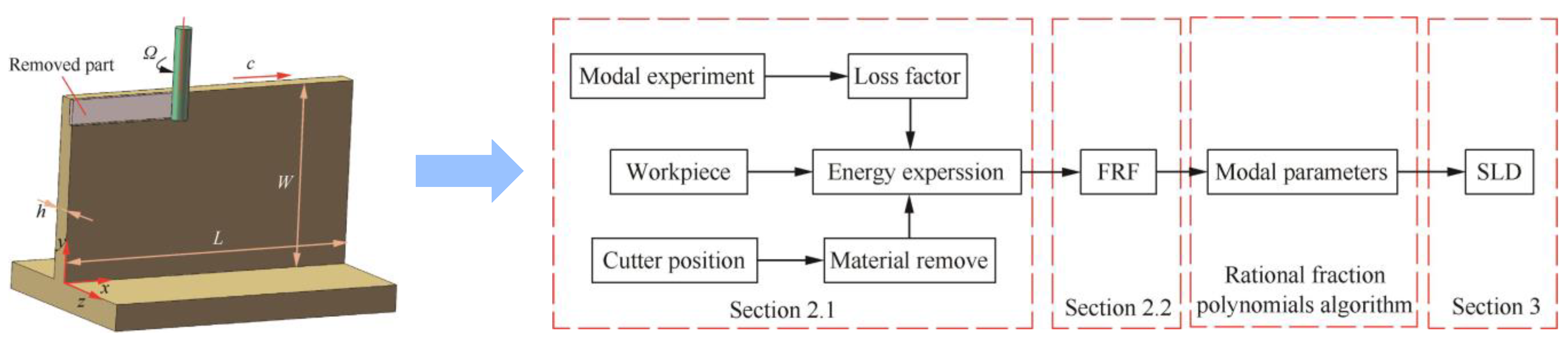 Machines 11 00359 g005 Machines 11 00359 g005