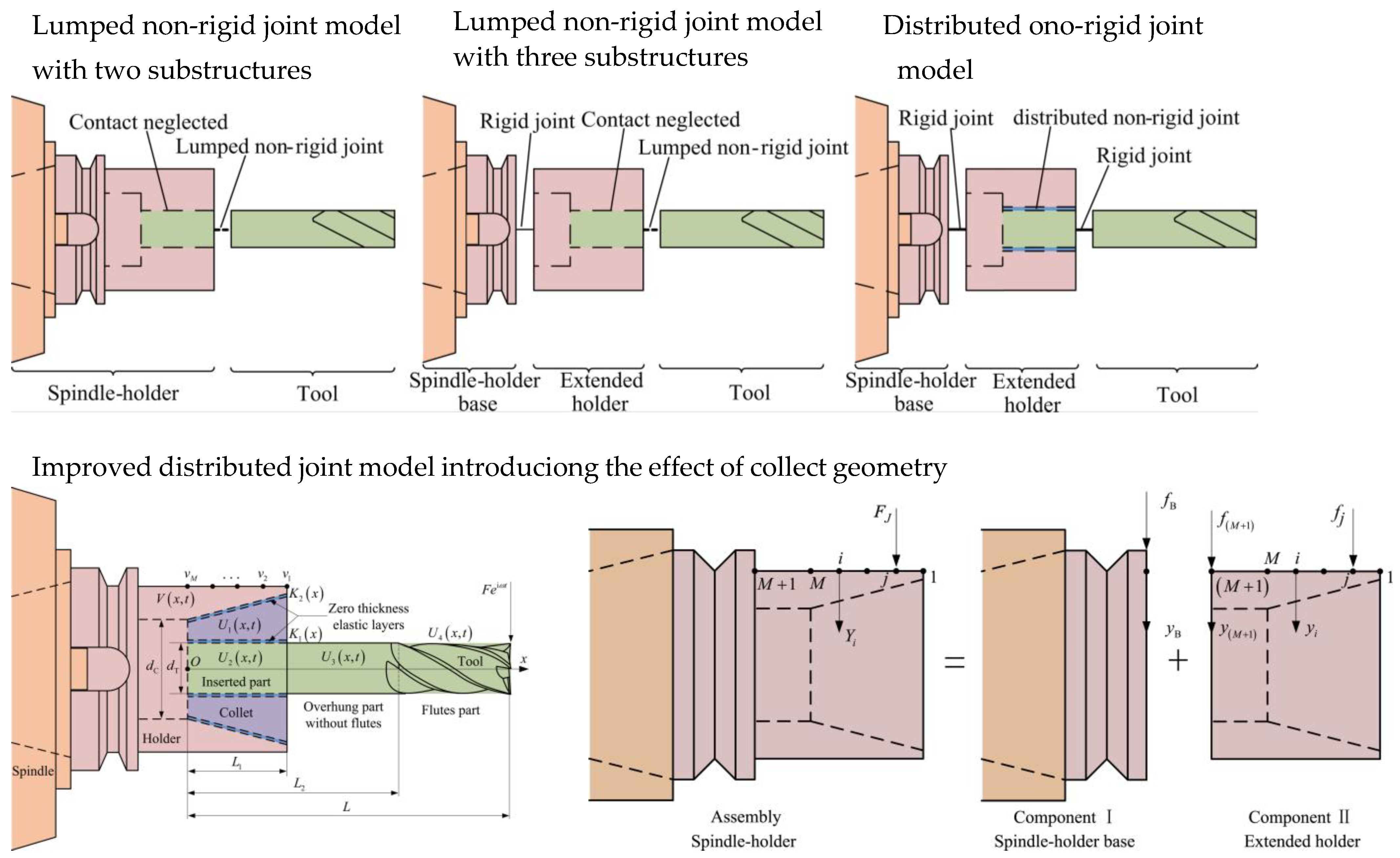 Machines 11 00359 g008 Machines 11 00359 g008