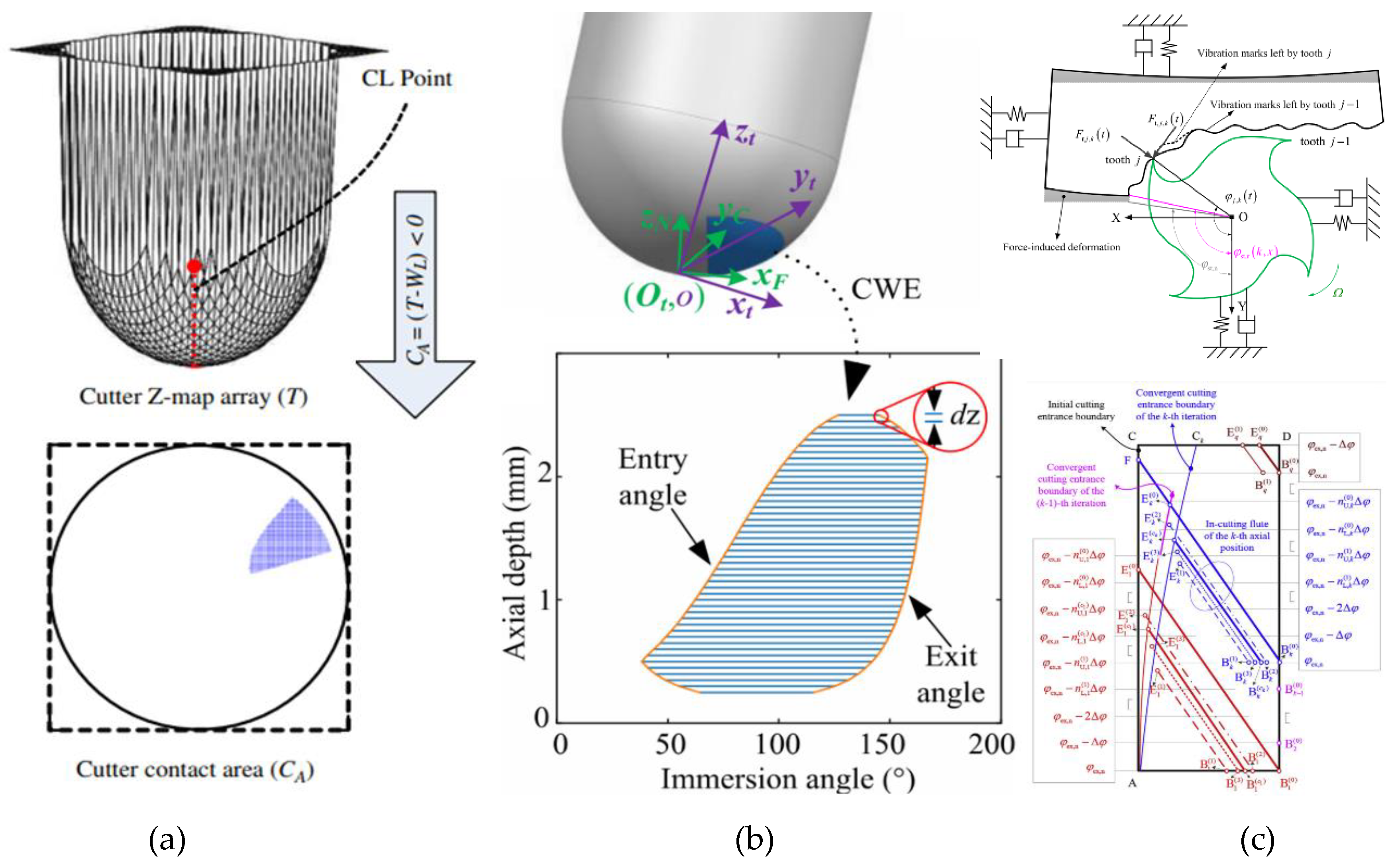 Machines 11 00359 g010 Machines 11 00359 g010