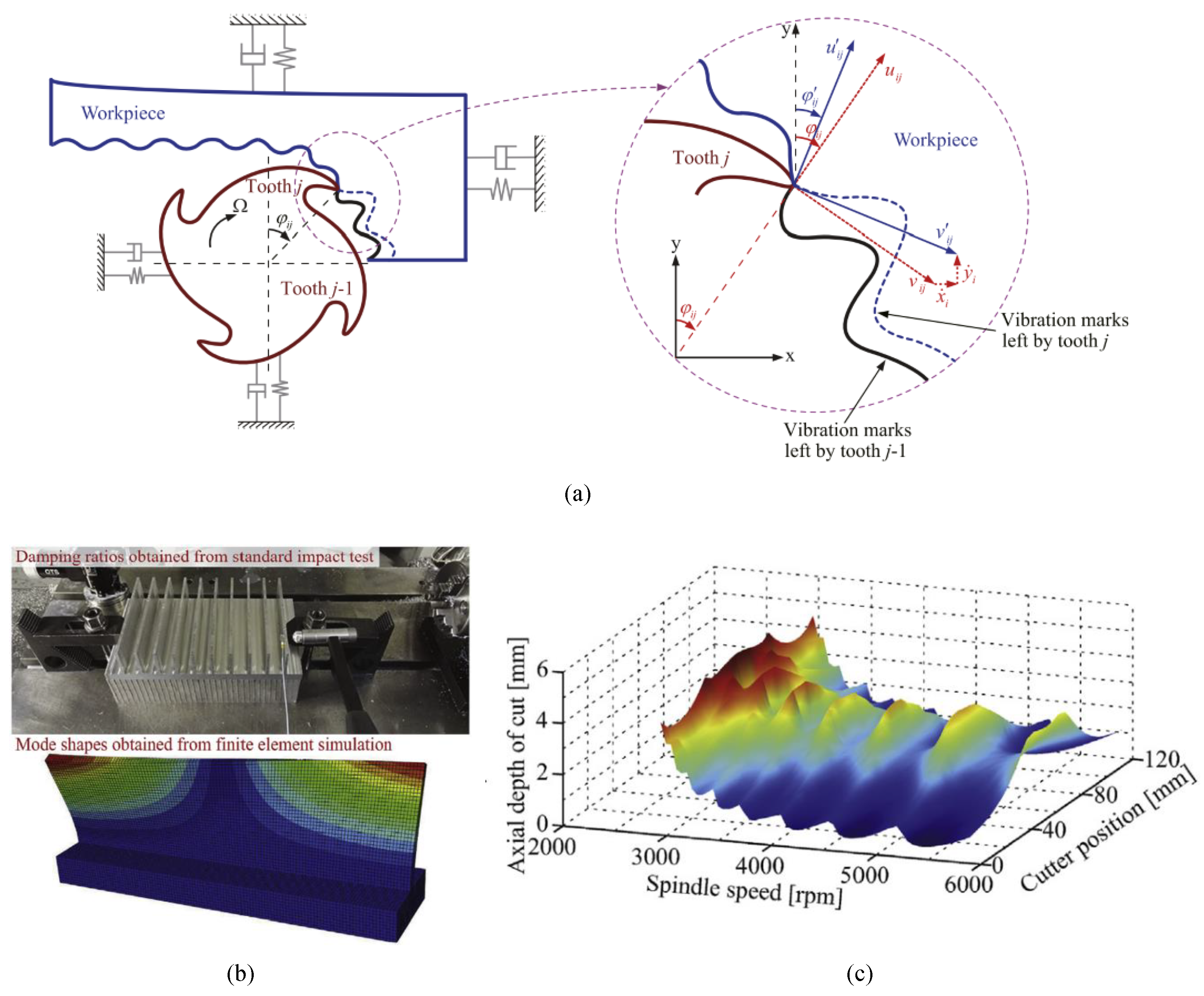 Machines 11 00359 g011 Machines 11 00359 g011