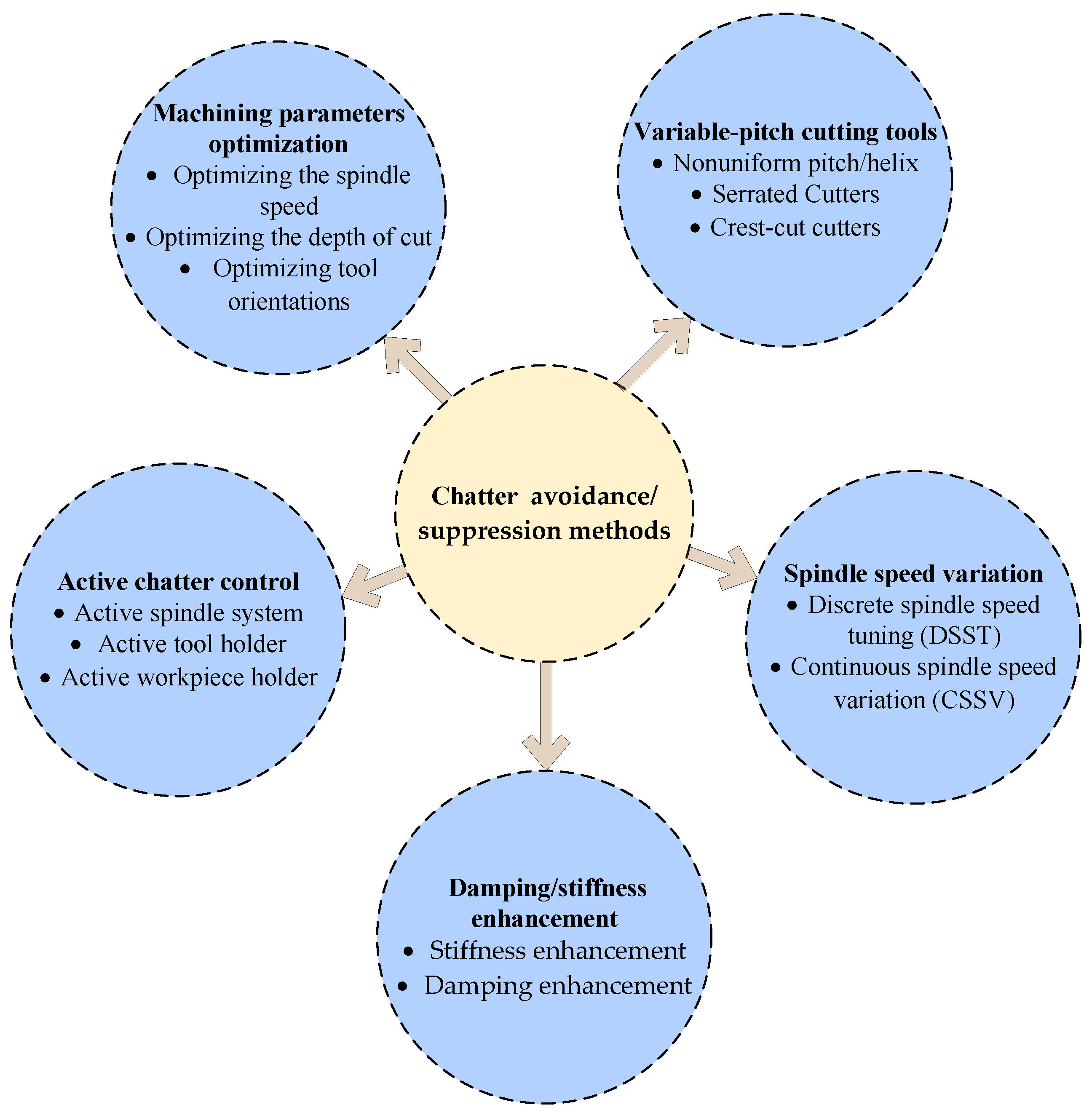 Machines 11 00359 g013 Machines 11 00359 g013