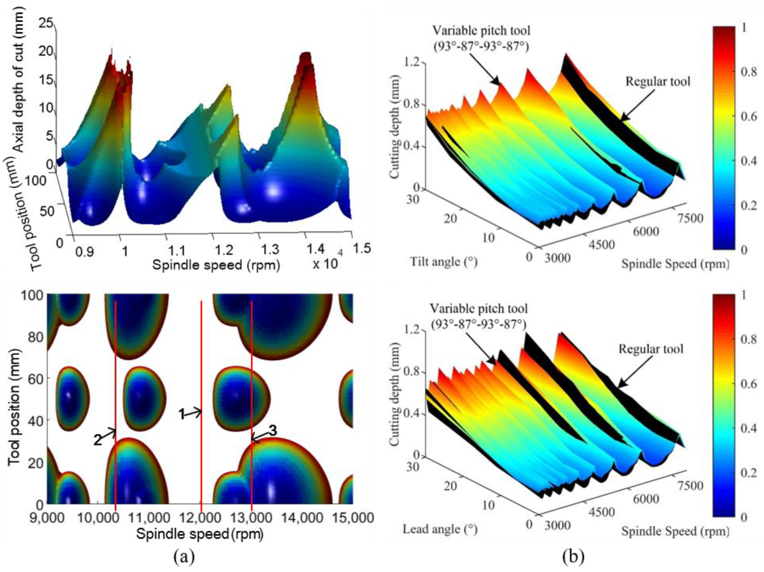 Machines 11 00359 g014 Machines 11 00359 g014