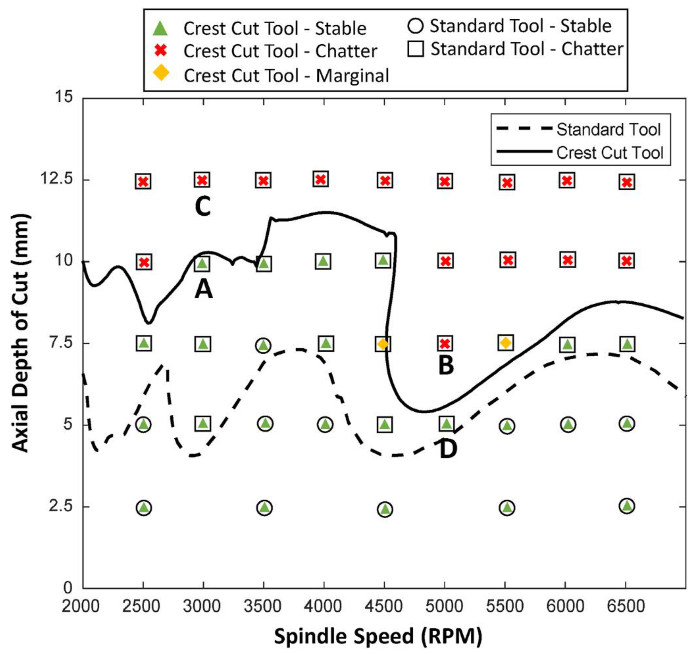 Machines 11 00359 g016 Machines 11 00359 g016