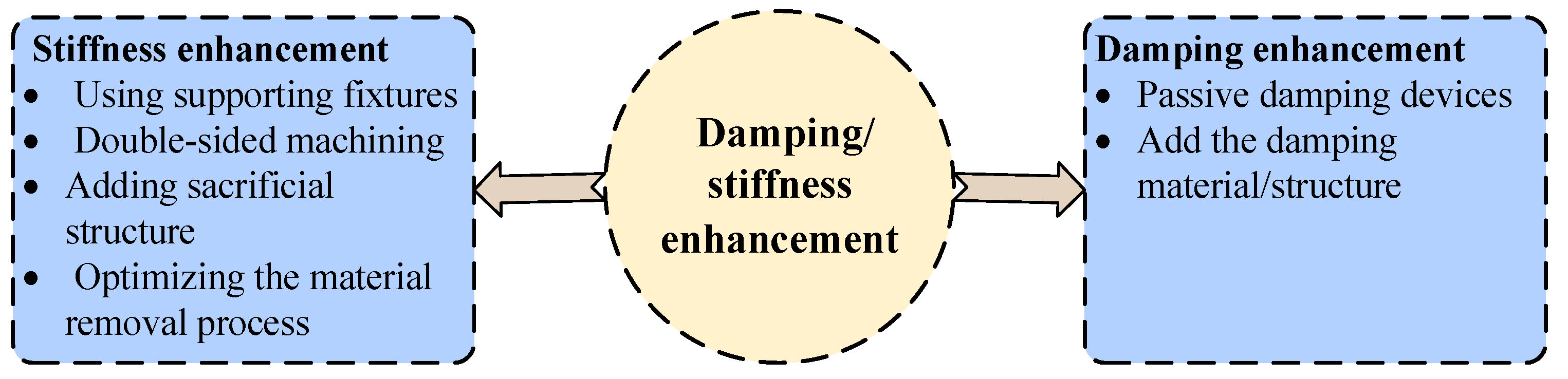 Machines 11 00359 g018 Machines 11 00359 g018