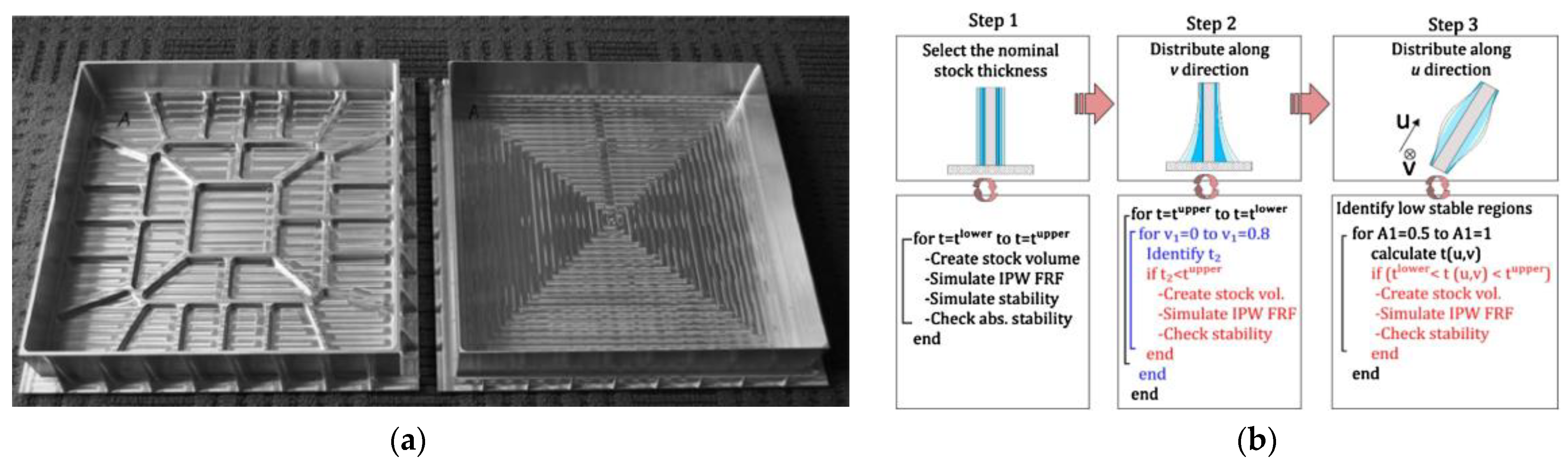 Machines 11 00359 g020 Machines 11 00359 g020