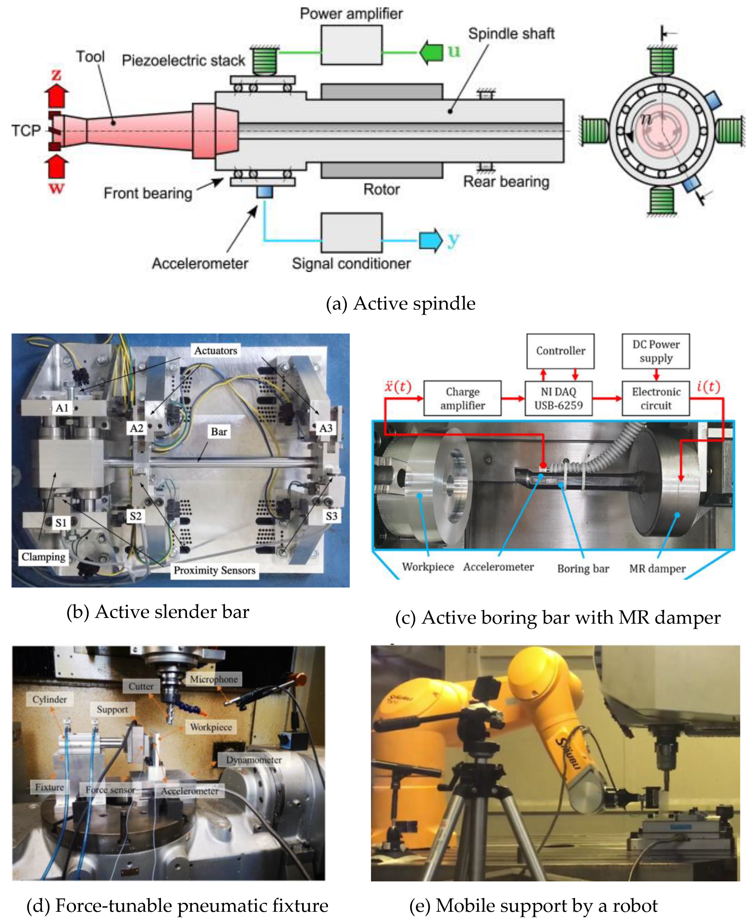 Machines 11 00359 g023 Machines 11 00359 g023
