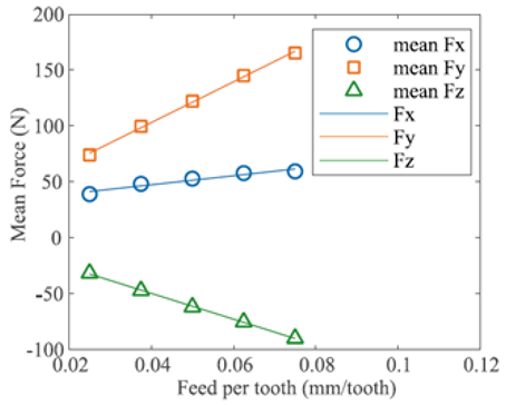 Machines 11 00359 i001 Machines 11 00359 i001