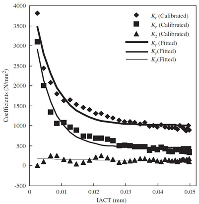 Machines 11 00359 i002 Machines 11 00359 i002