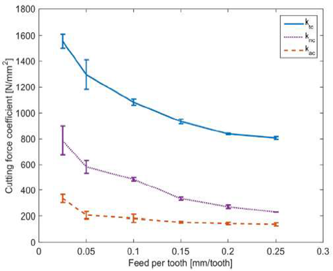 Machines 11 00359 i003 Machines 11 00359 i003