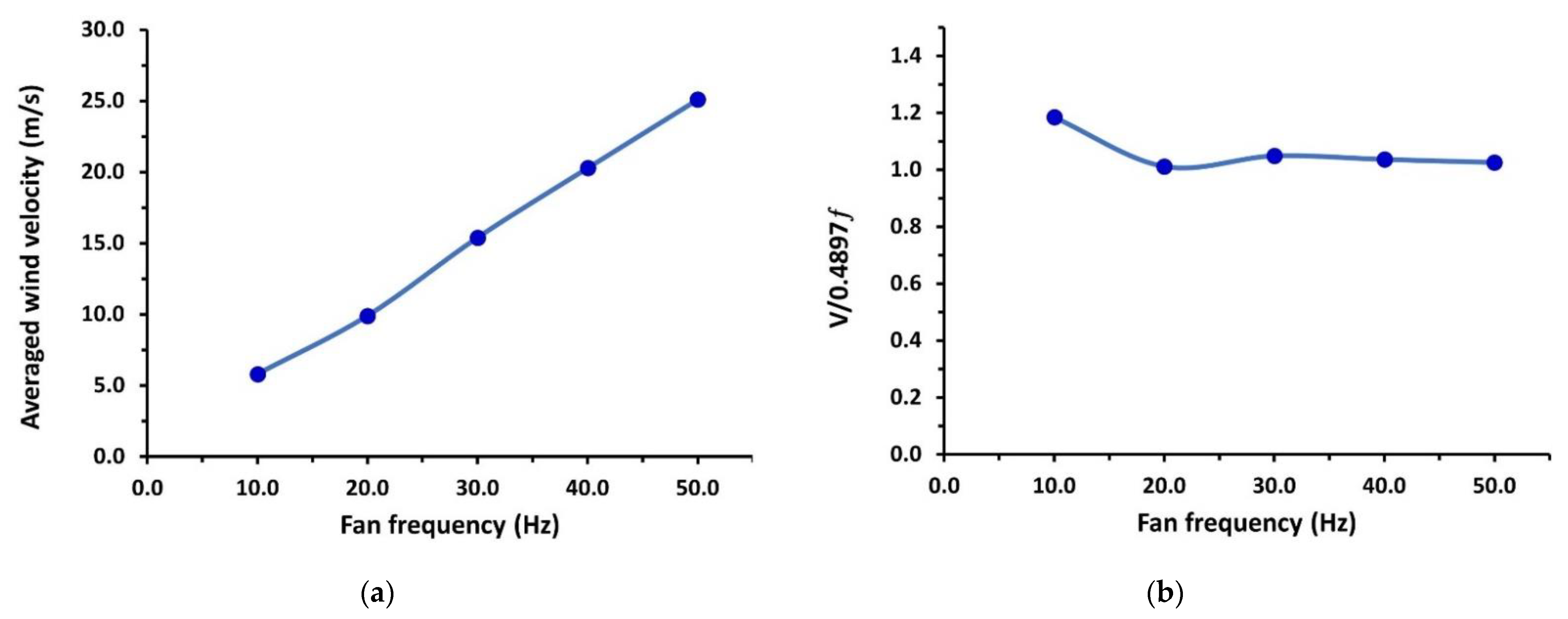 Machines 11 00360 g010 Machines 11 00360 g010