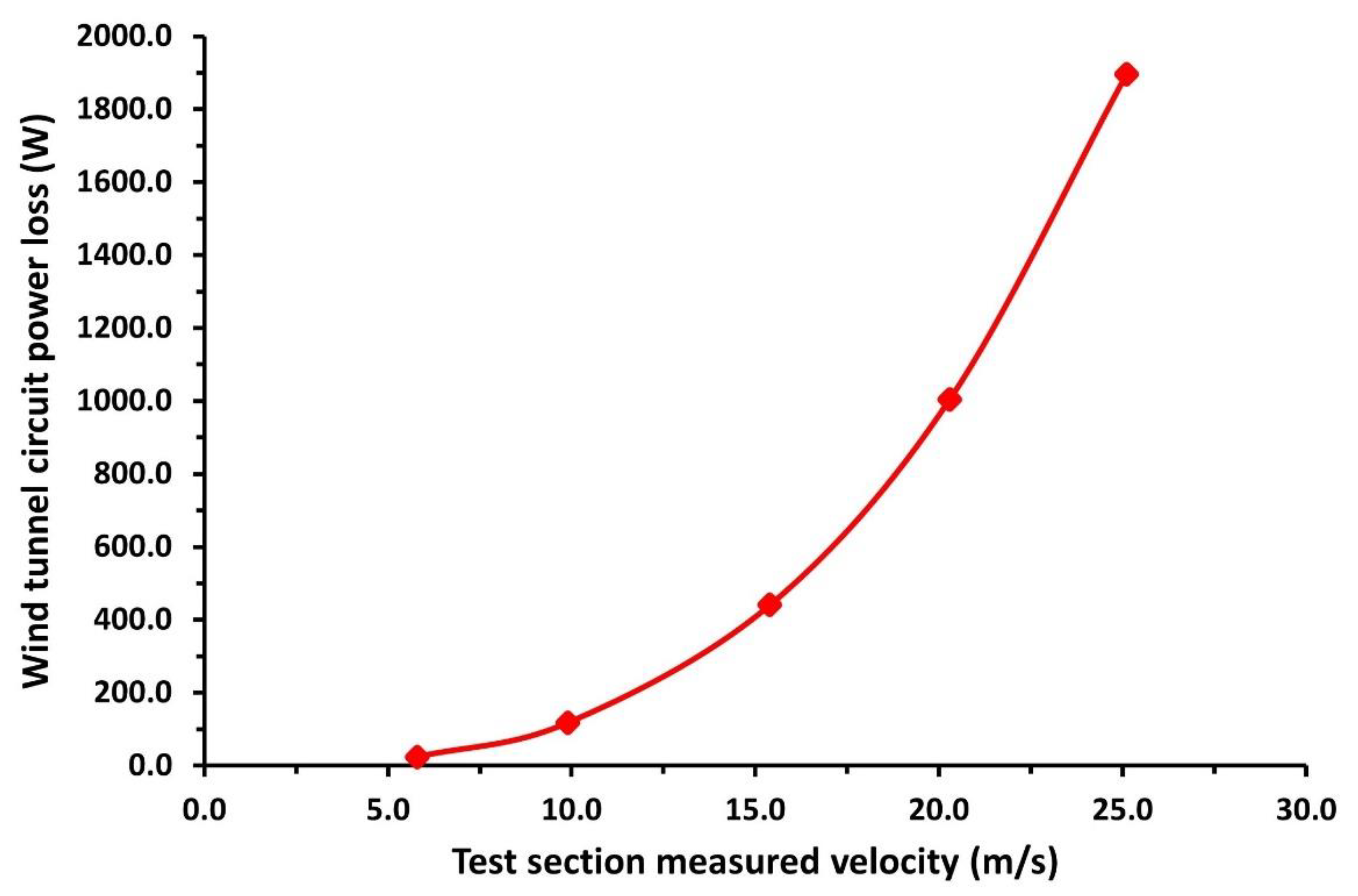 Machines 11 00360 g012 Machines 11 00360 g012