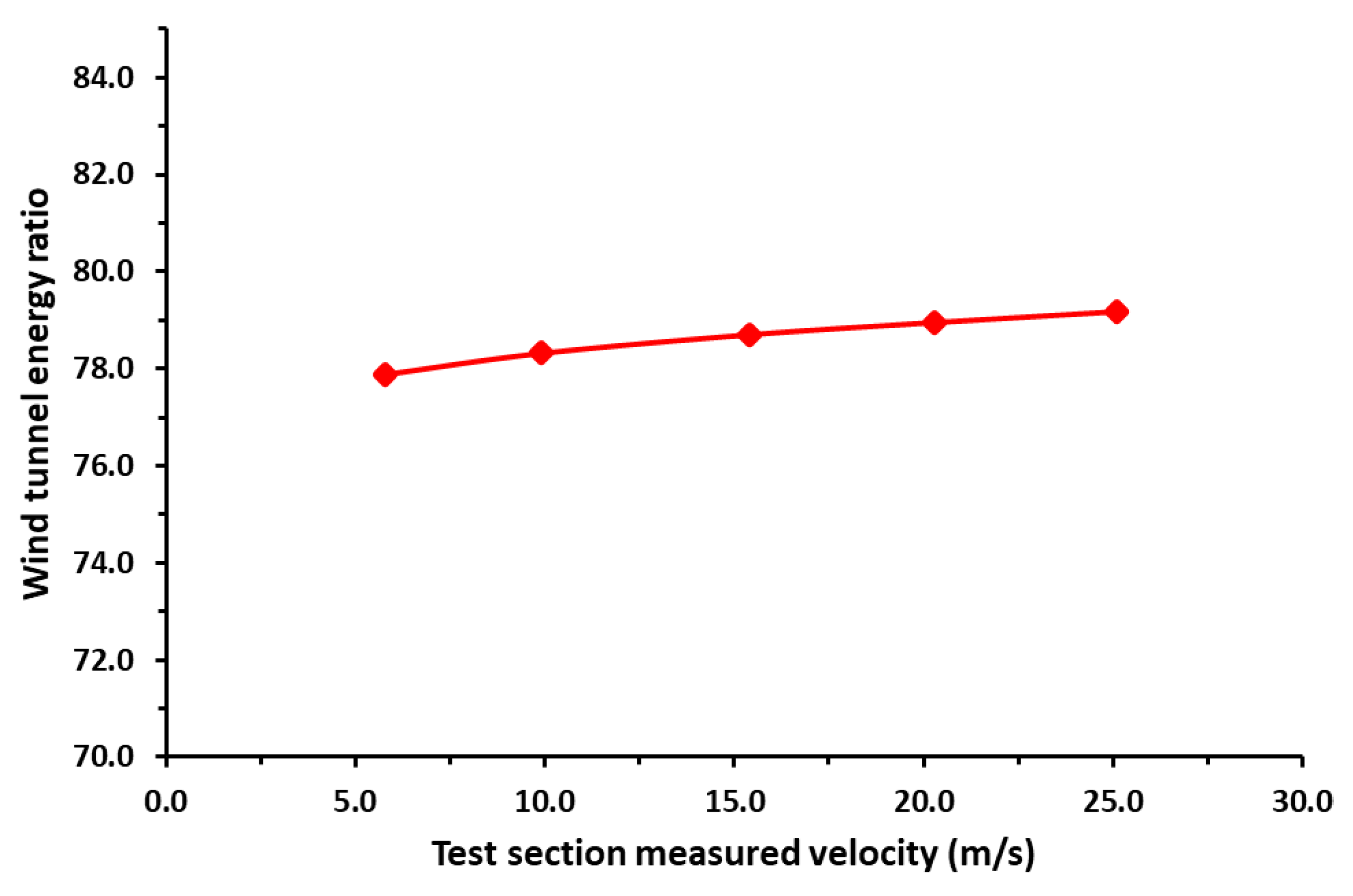 Machines 11 00360 g013 Machines 11 00360 g013
