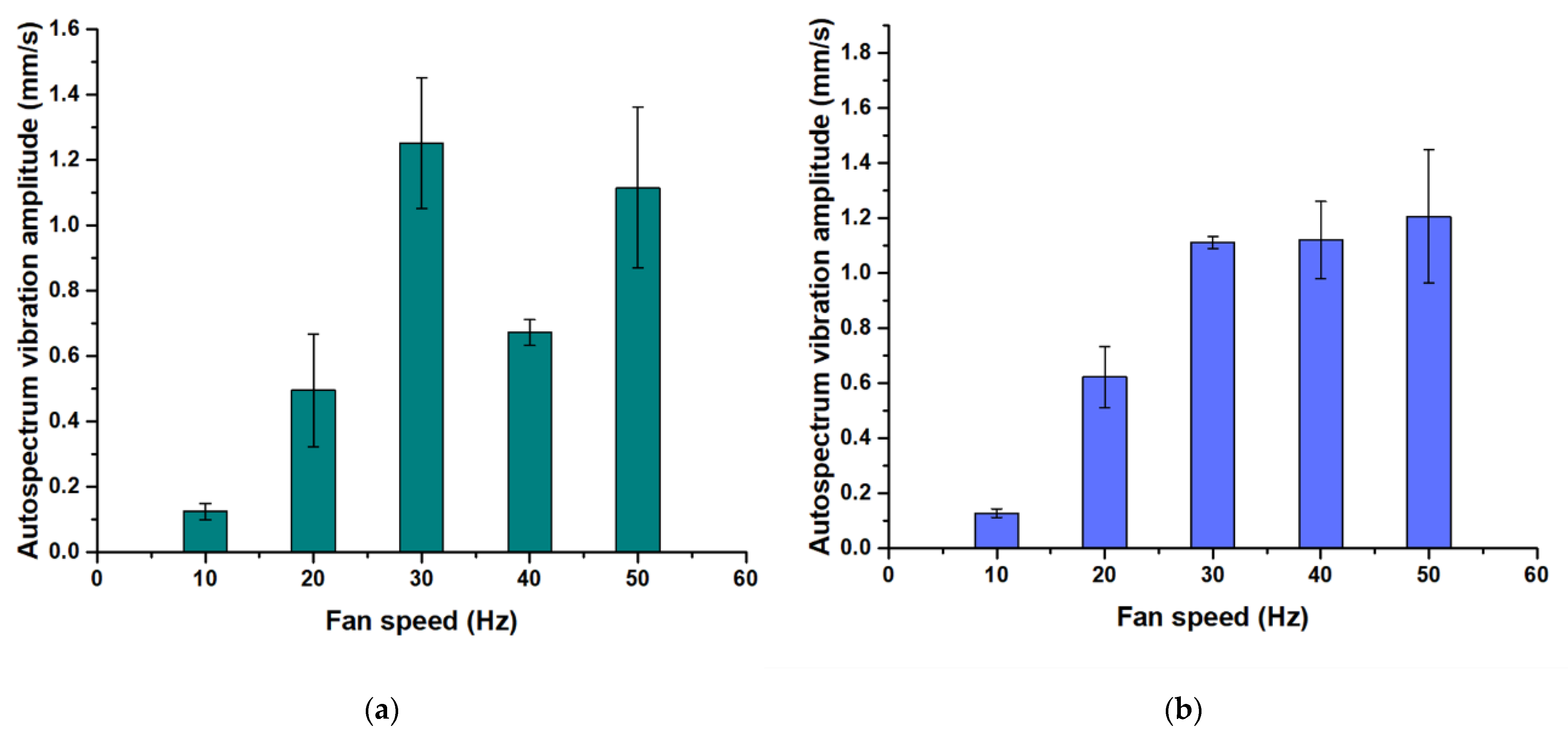 Machines 11 00360 g014 Machines 11 00360 g014