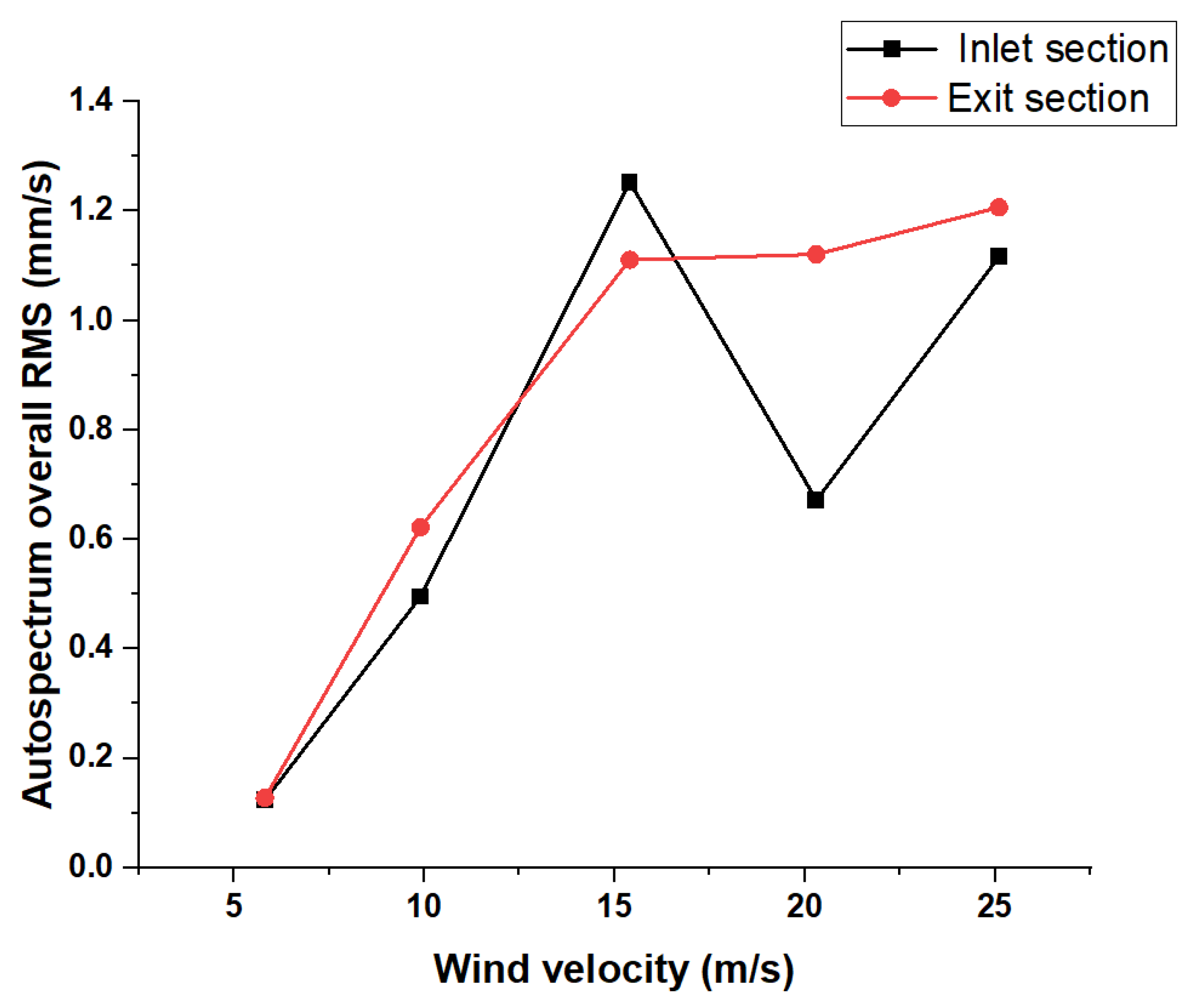 Machines 11 00360 g015 Machines 11 00360 g015