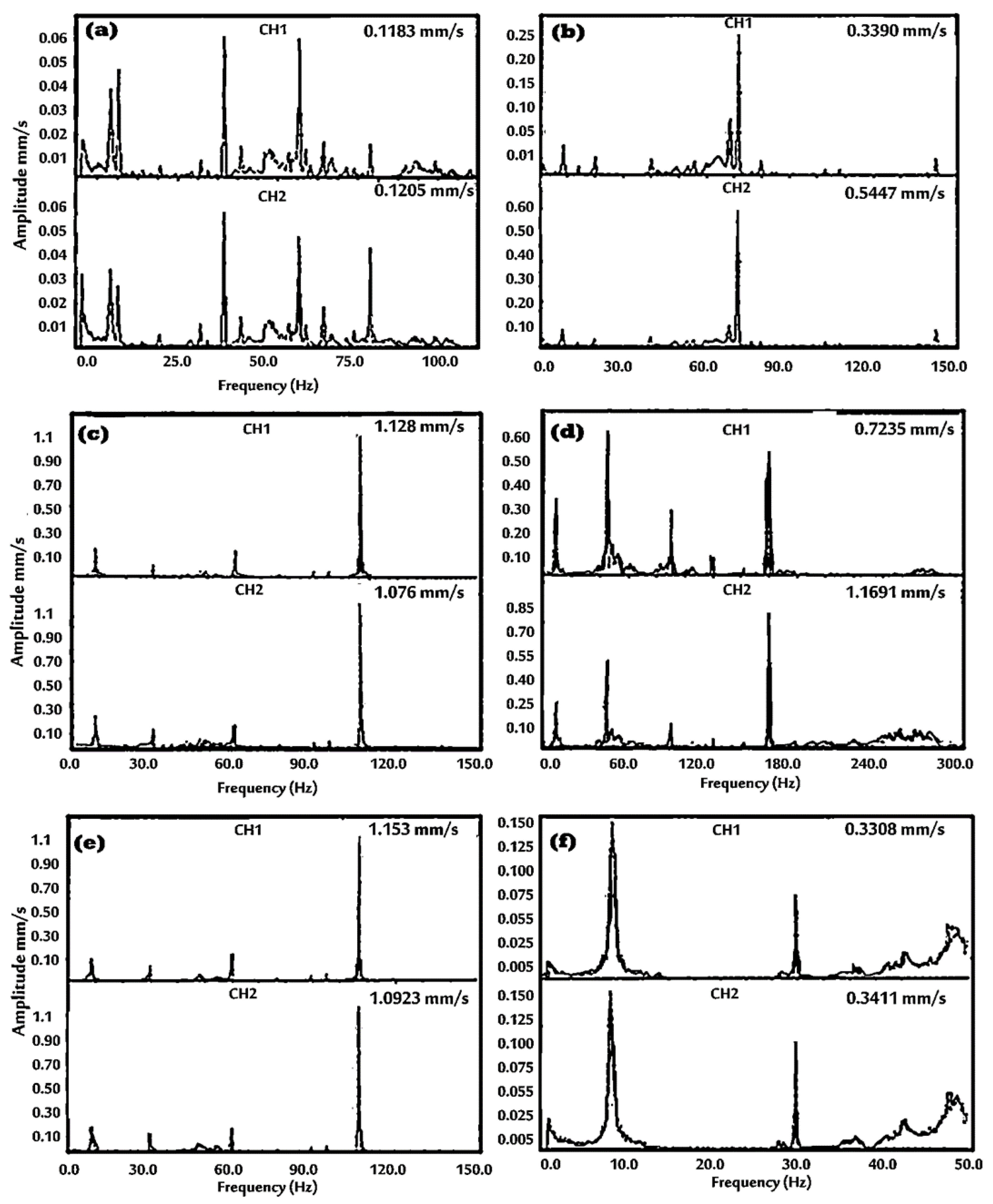 Machines 11 00360 g016 Machines 11 00360 g016
