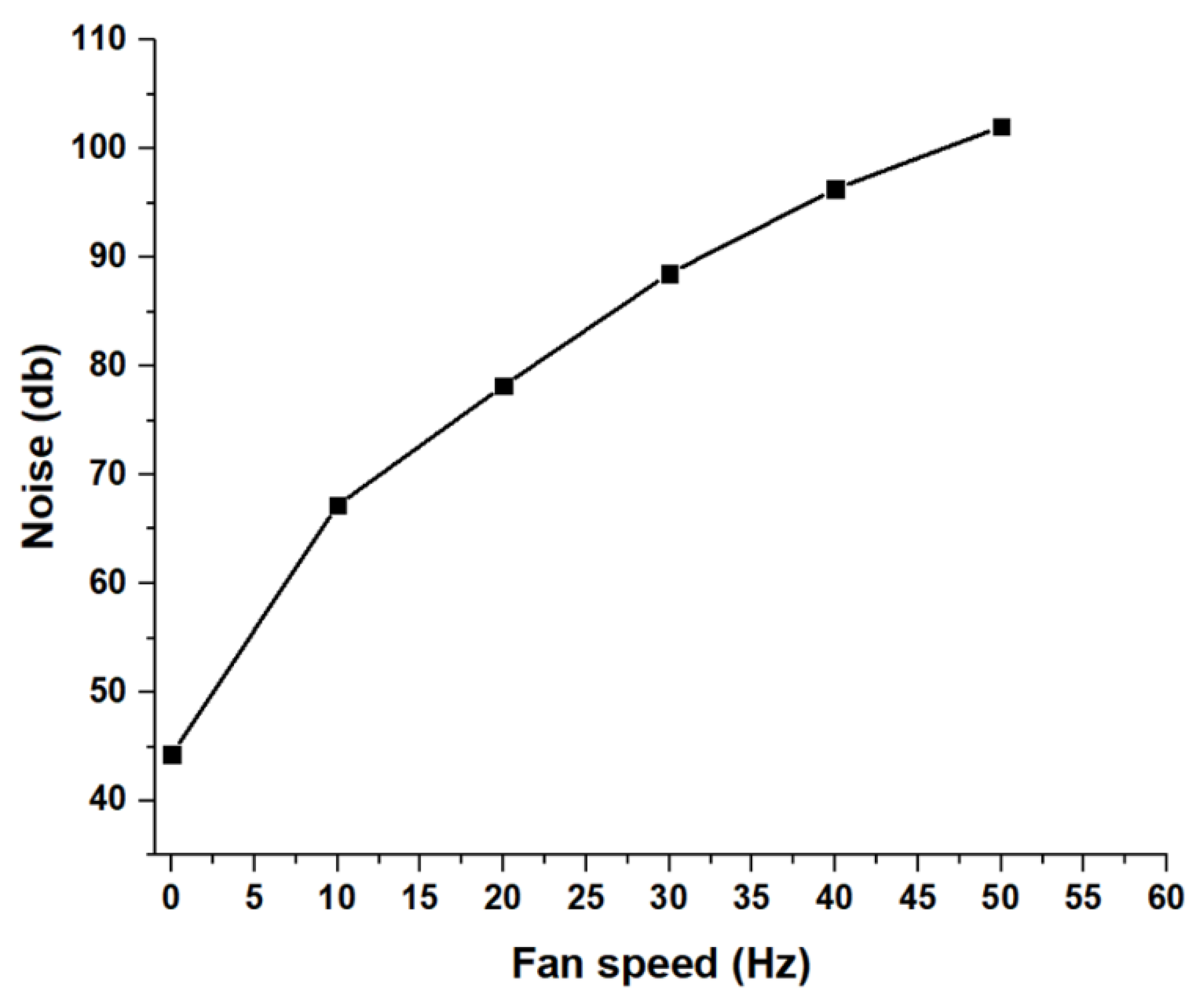 Machines 11 00360 g017 Machines 11 00360 g017