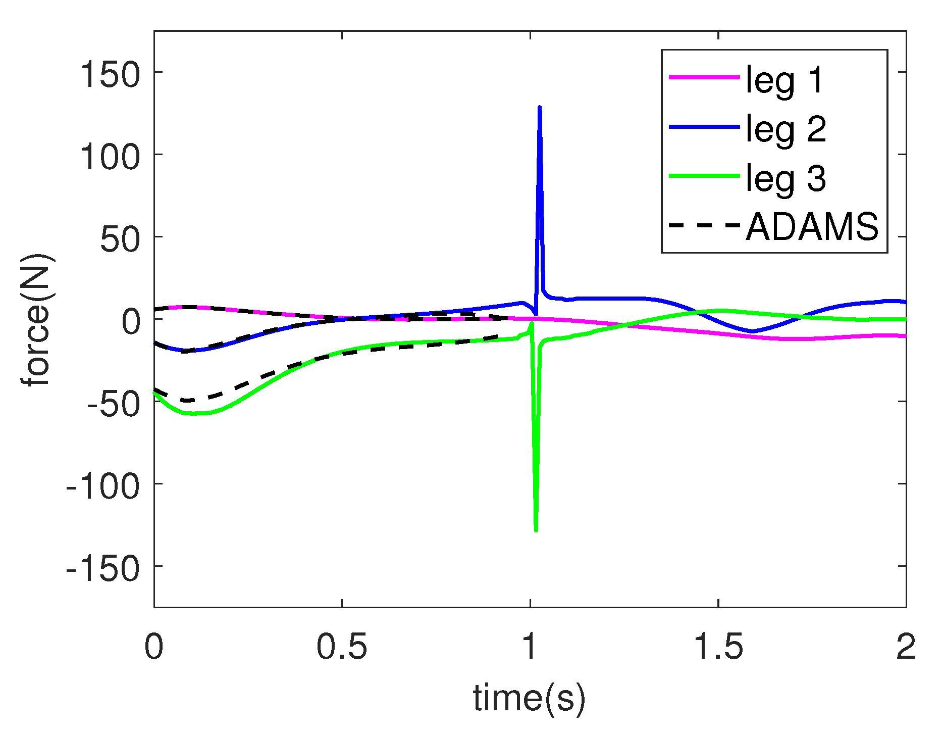 Machines 11 00361 g007