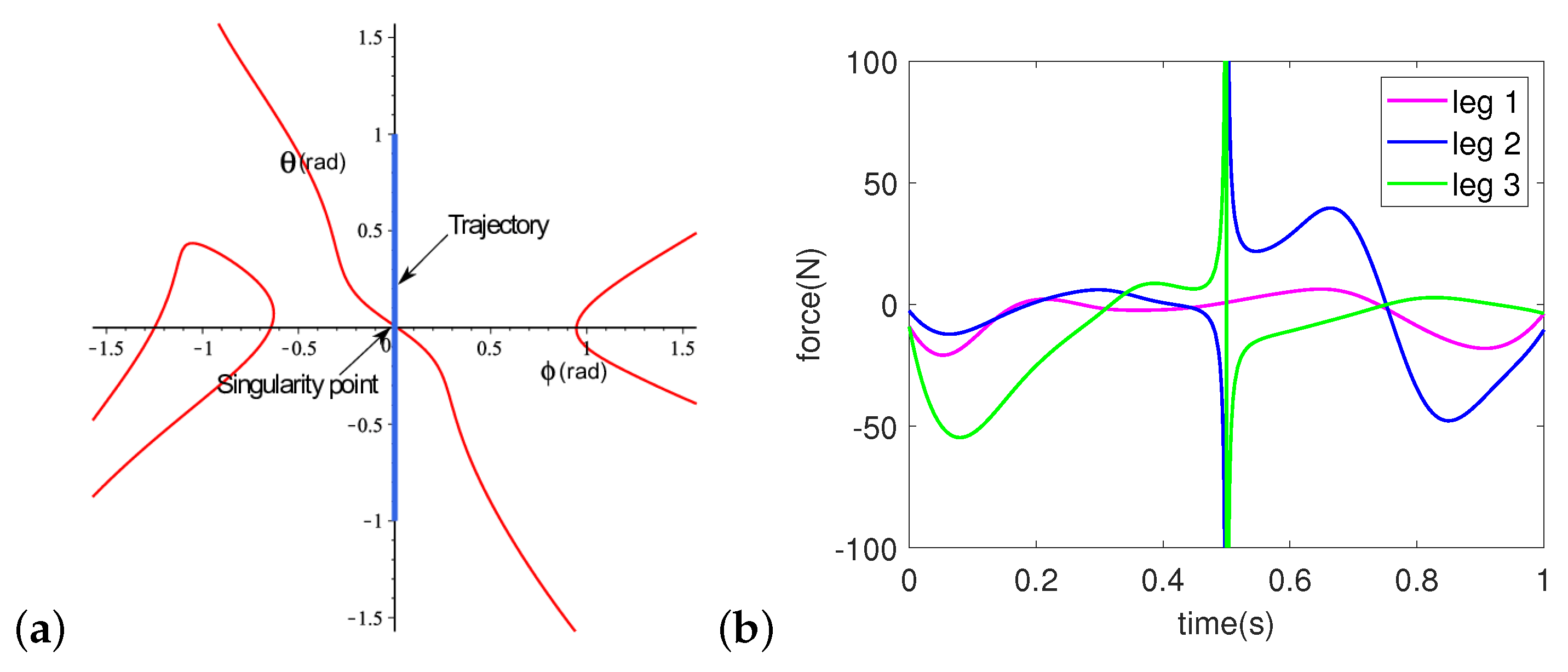 Machines 11 00361 g013