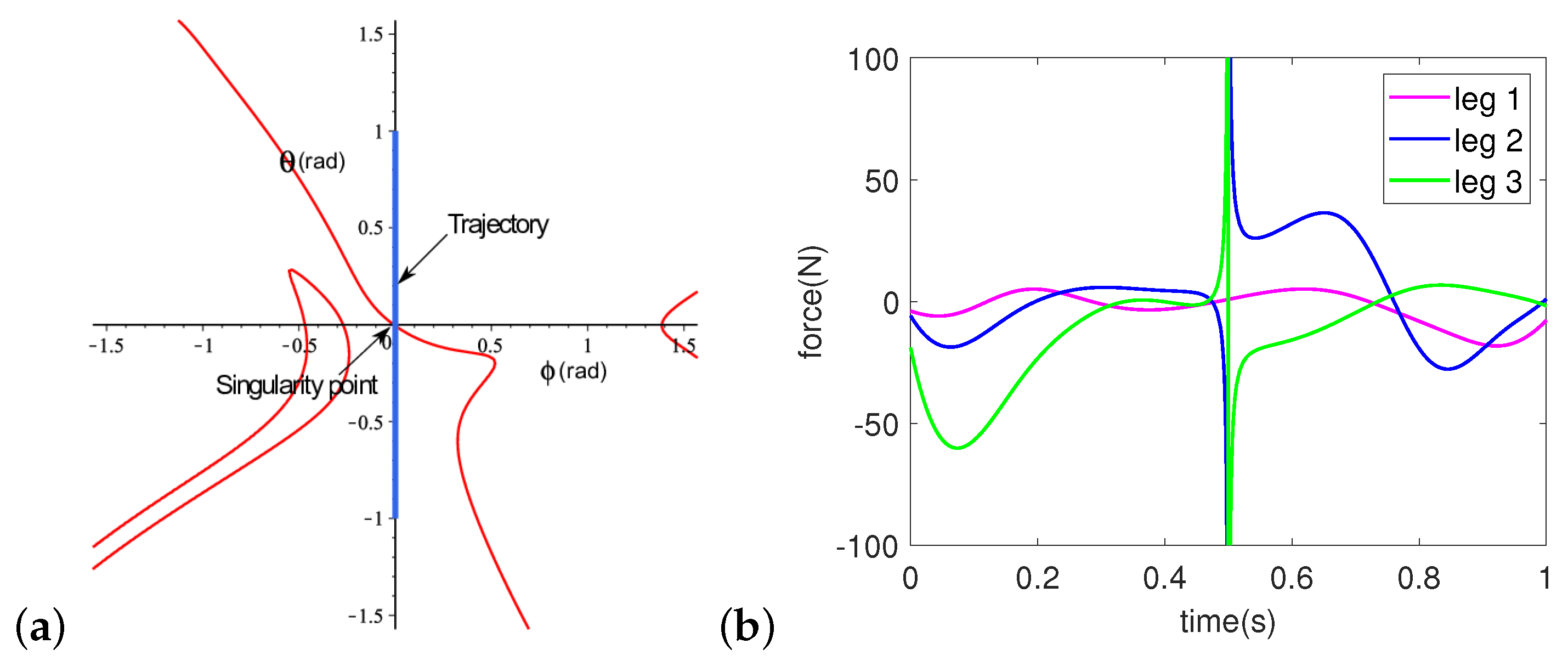 Machines 11 00361 g014