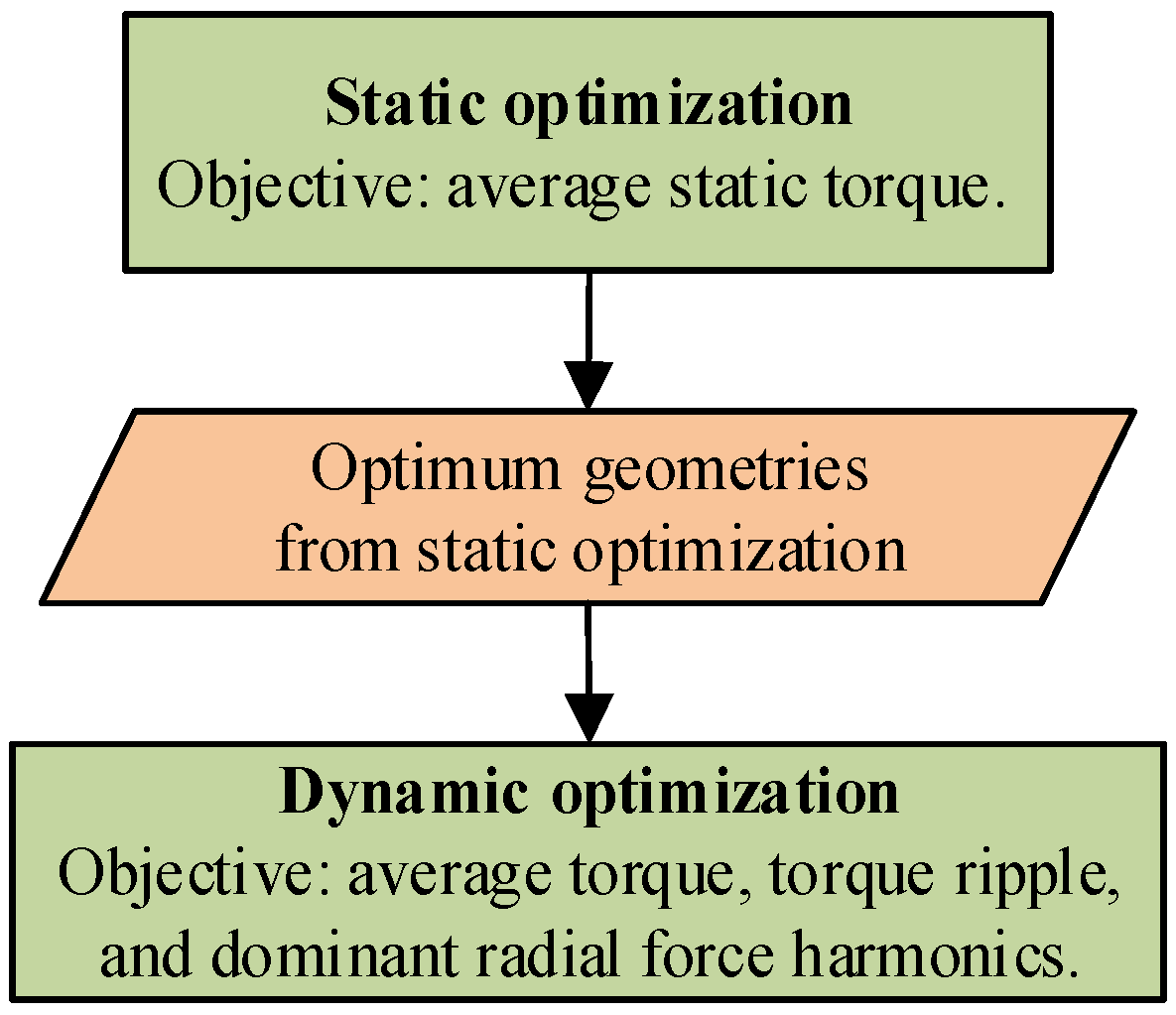 Machines 11 00362 g003