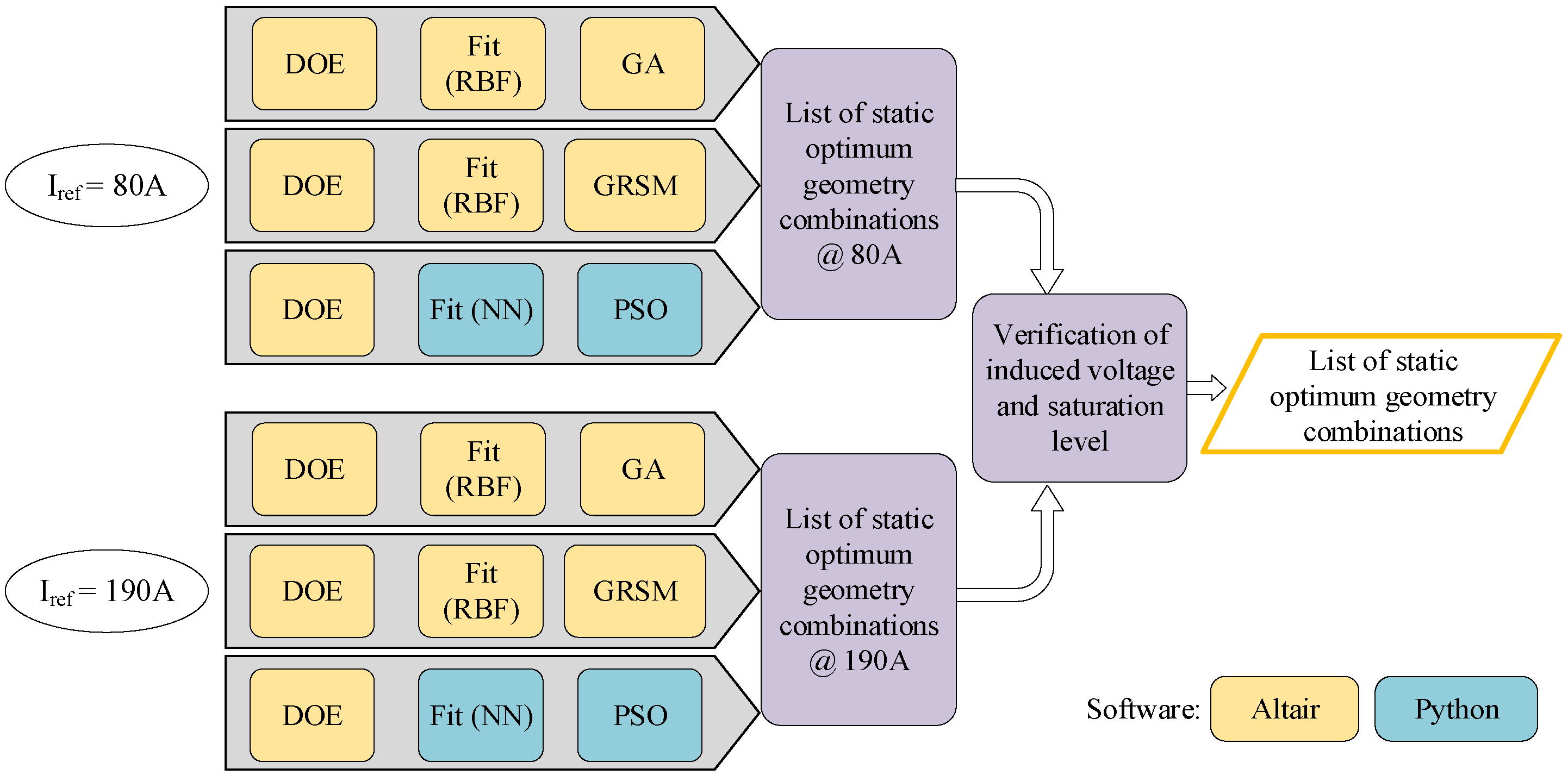 Machines 11 00362 g004