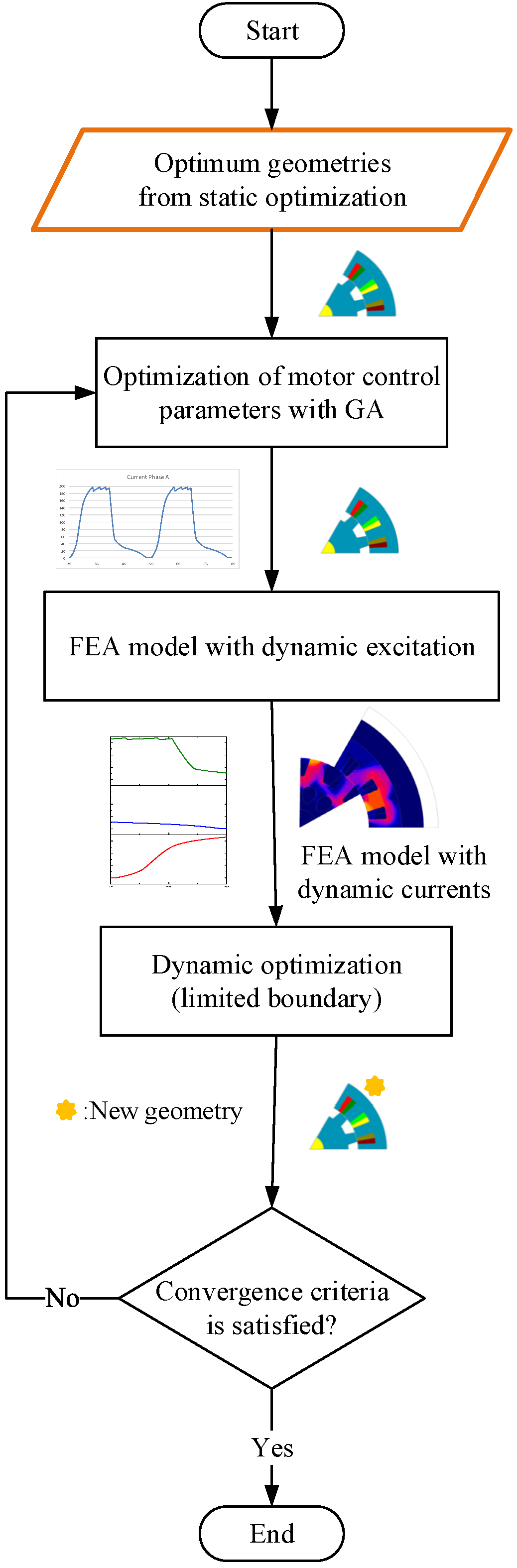 Machines 11 00362 g006