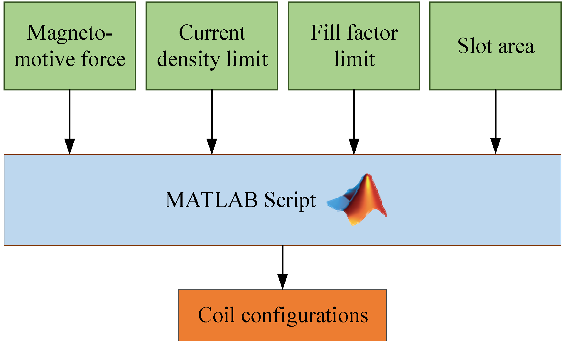 Machines 11 00362 g008