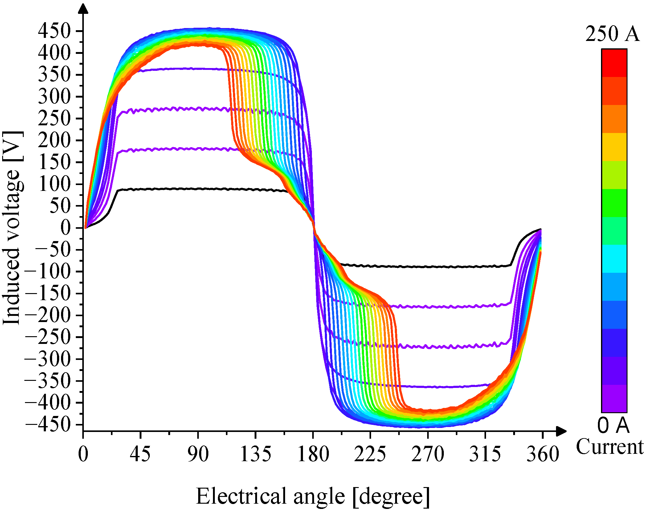 Machines 11 00362 g020