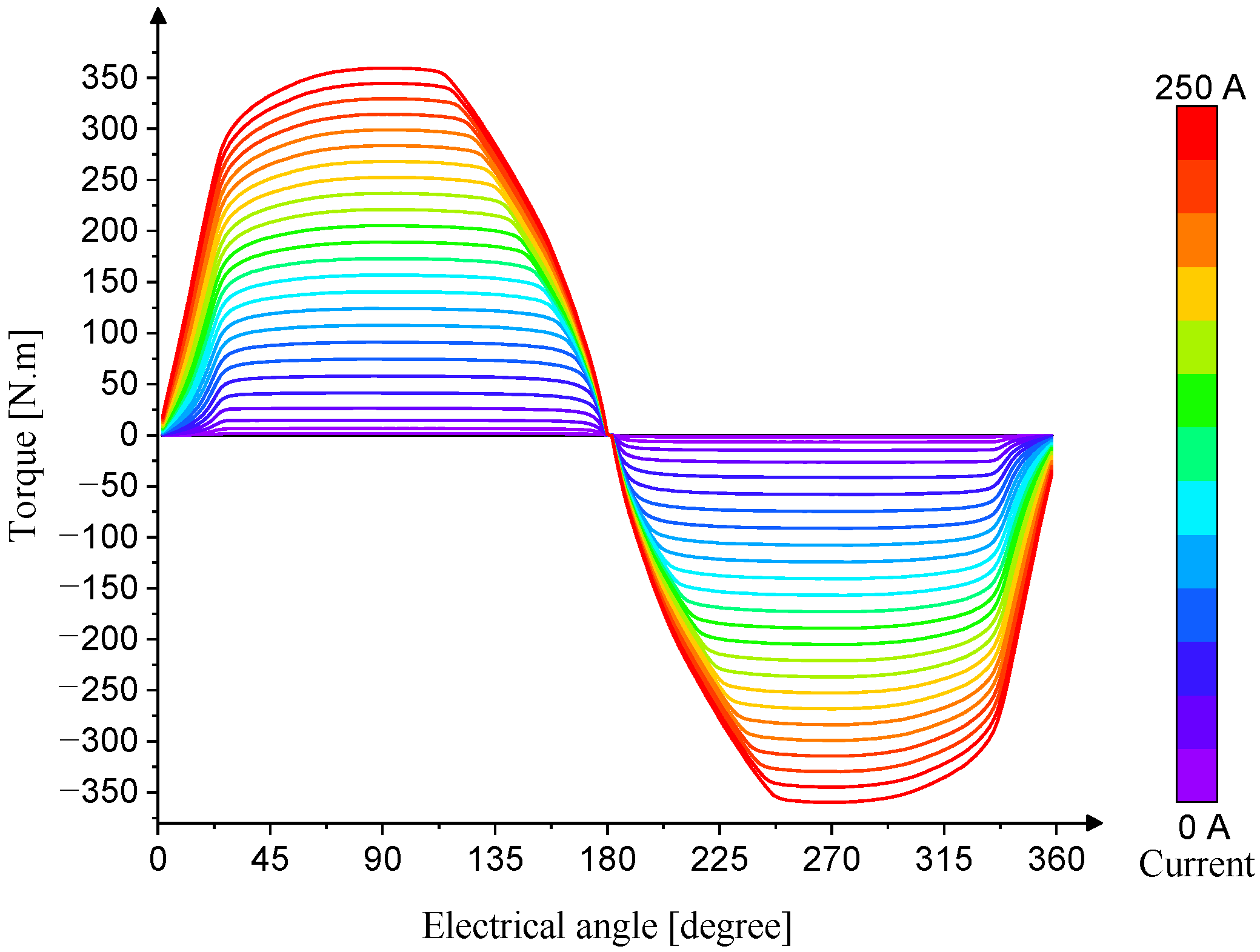 Machines 11 00362 g021