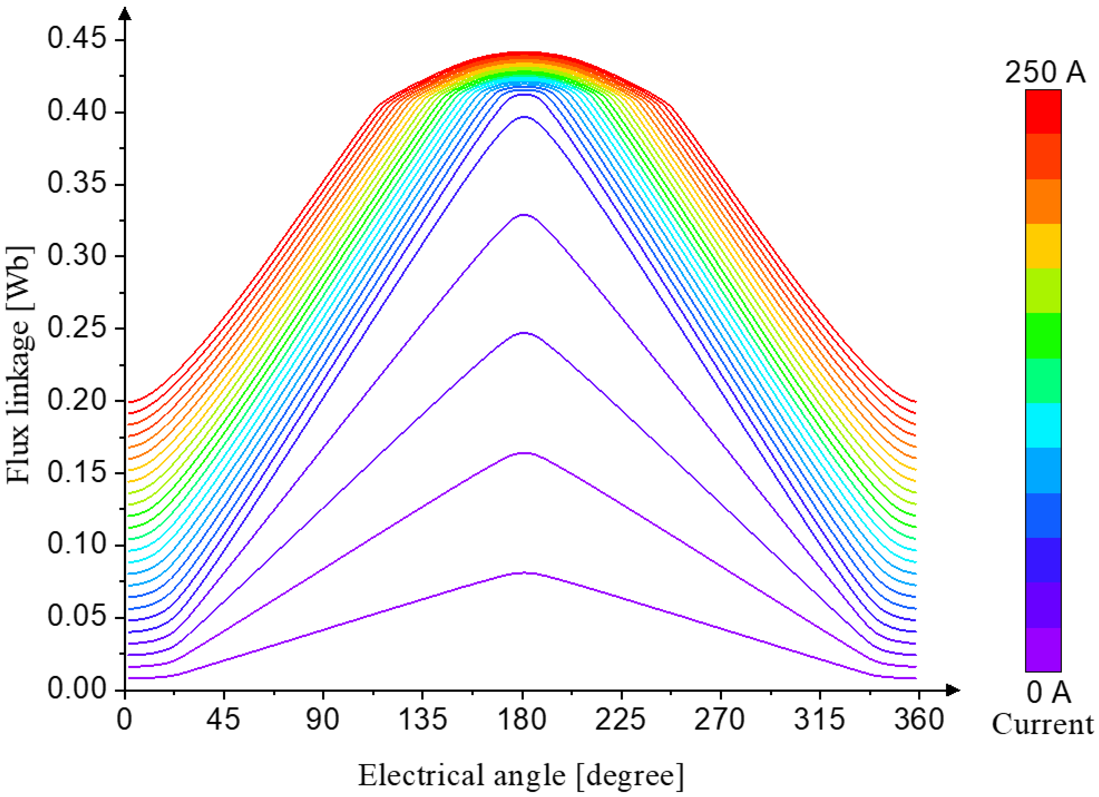 Machines 11 00362 g022