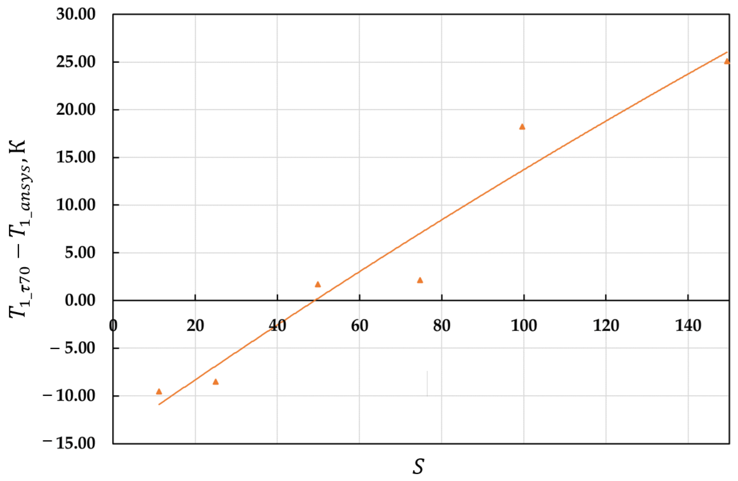 Machines 11 00363 g007 Machines 11 00363 g007
