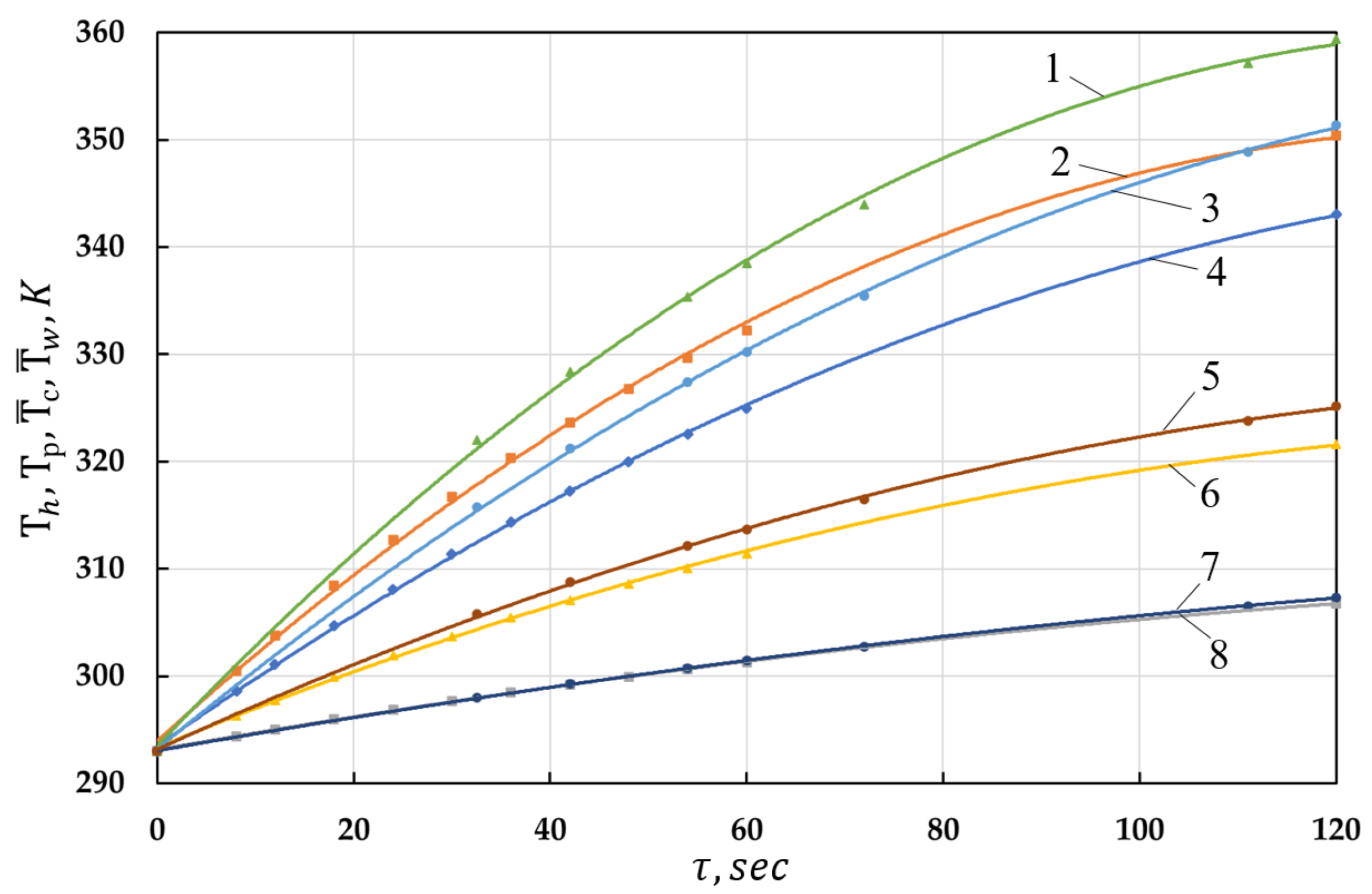 Machines 11 00363 g012 Machines 11 00363 g012