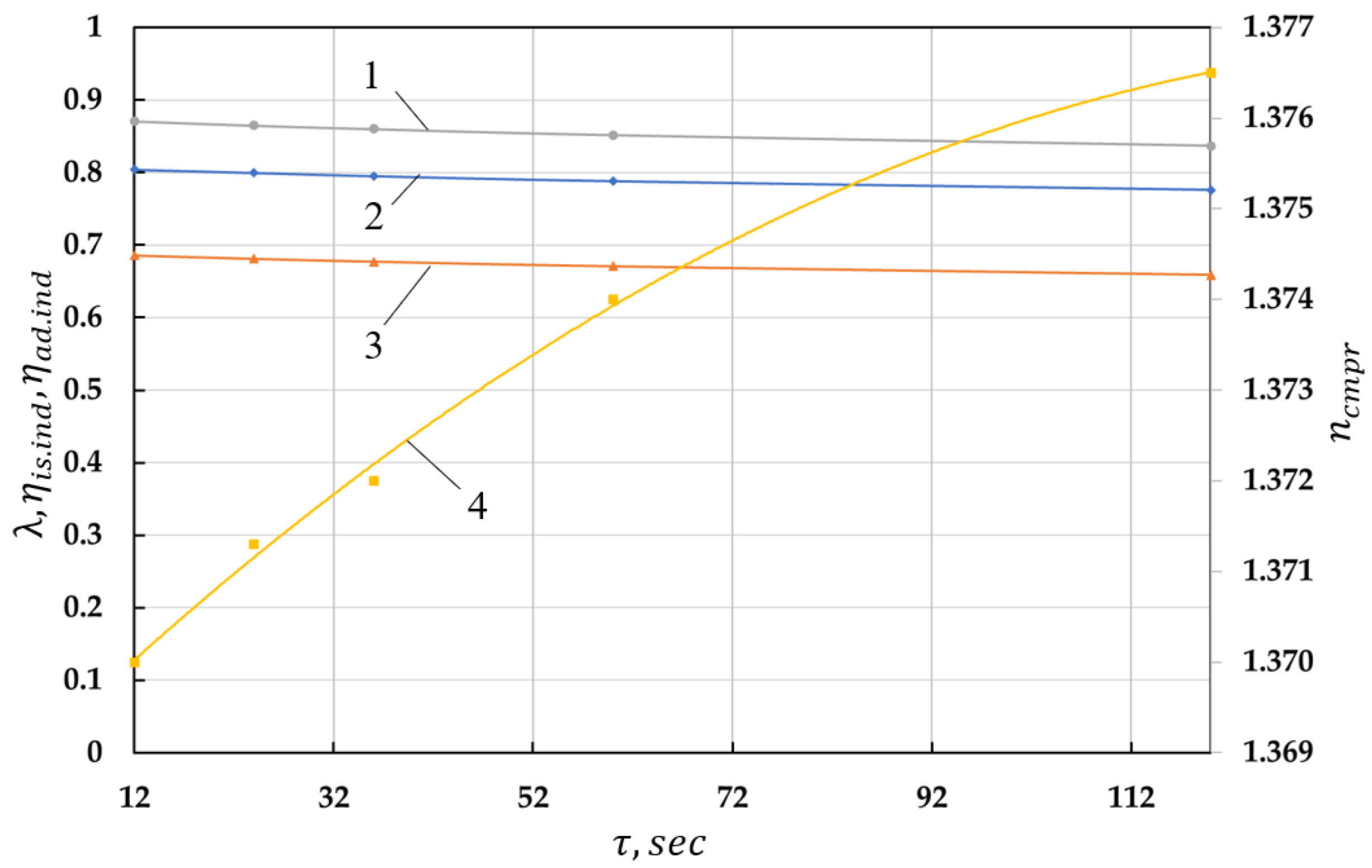Machines 11 00363 g014 Machines 11 00363 g014