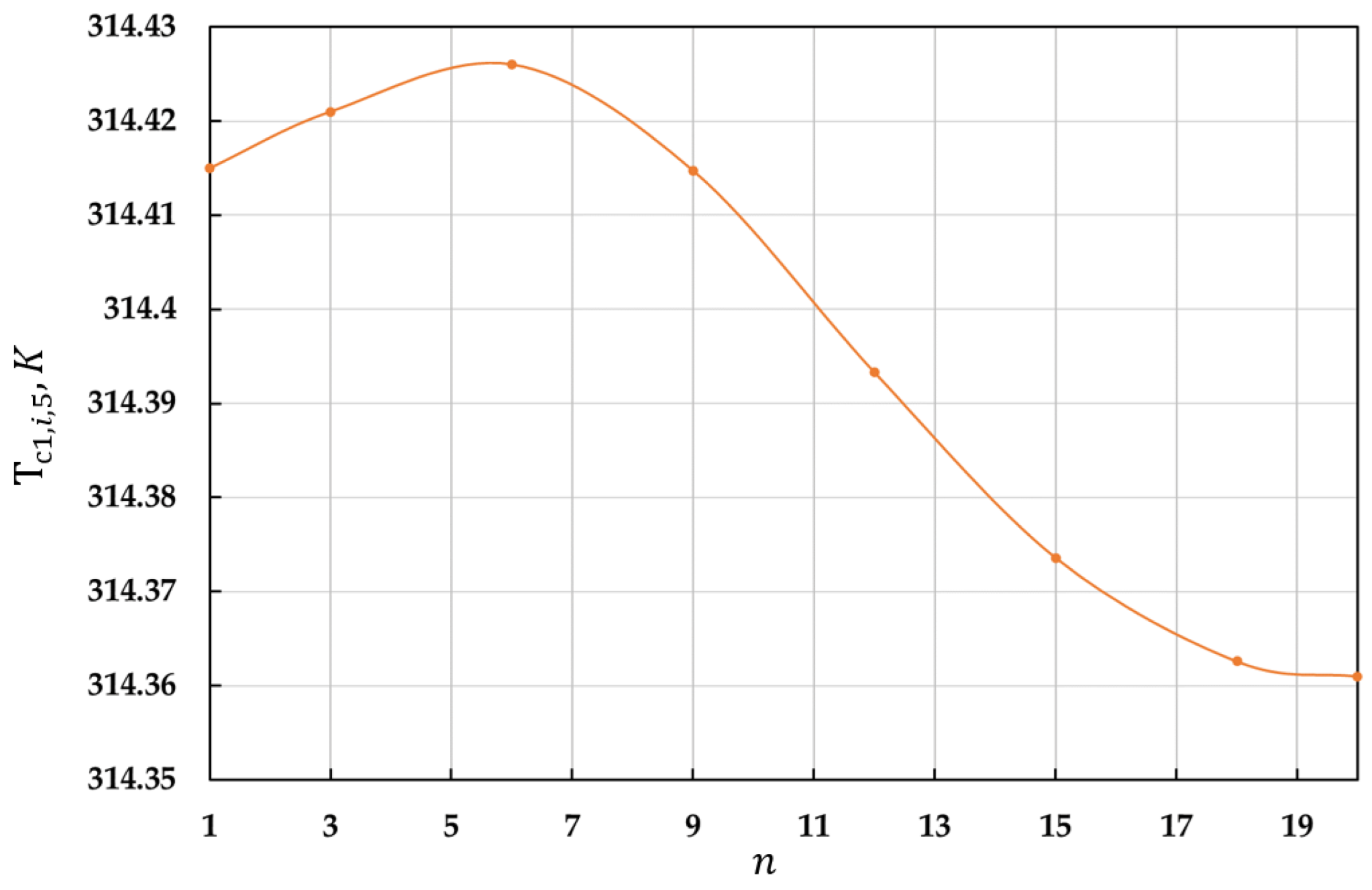 Machines 11 00363 g016 Machines 11 00363 g016