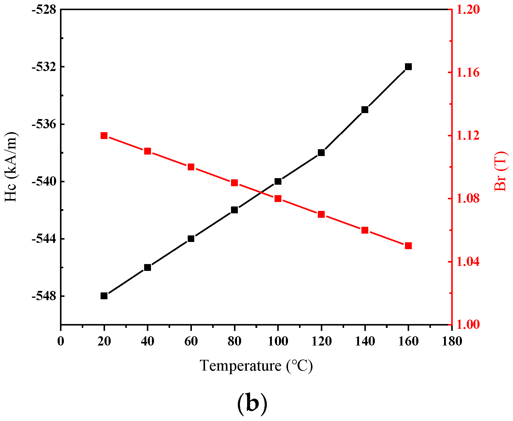 Machines 11 00364 g004b Machines 11 00364 g004b