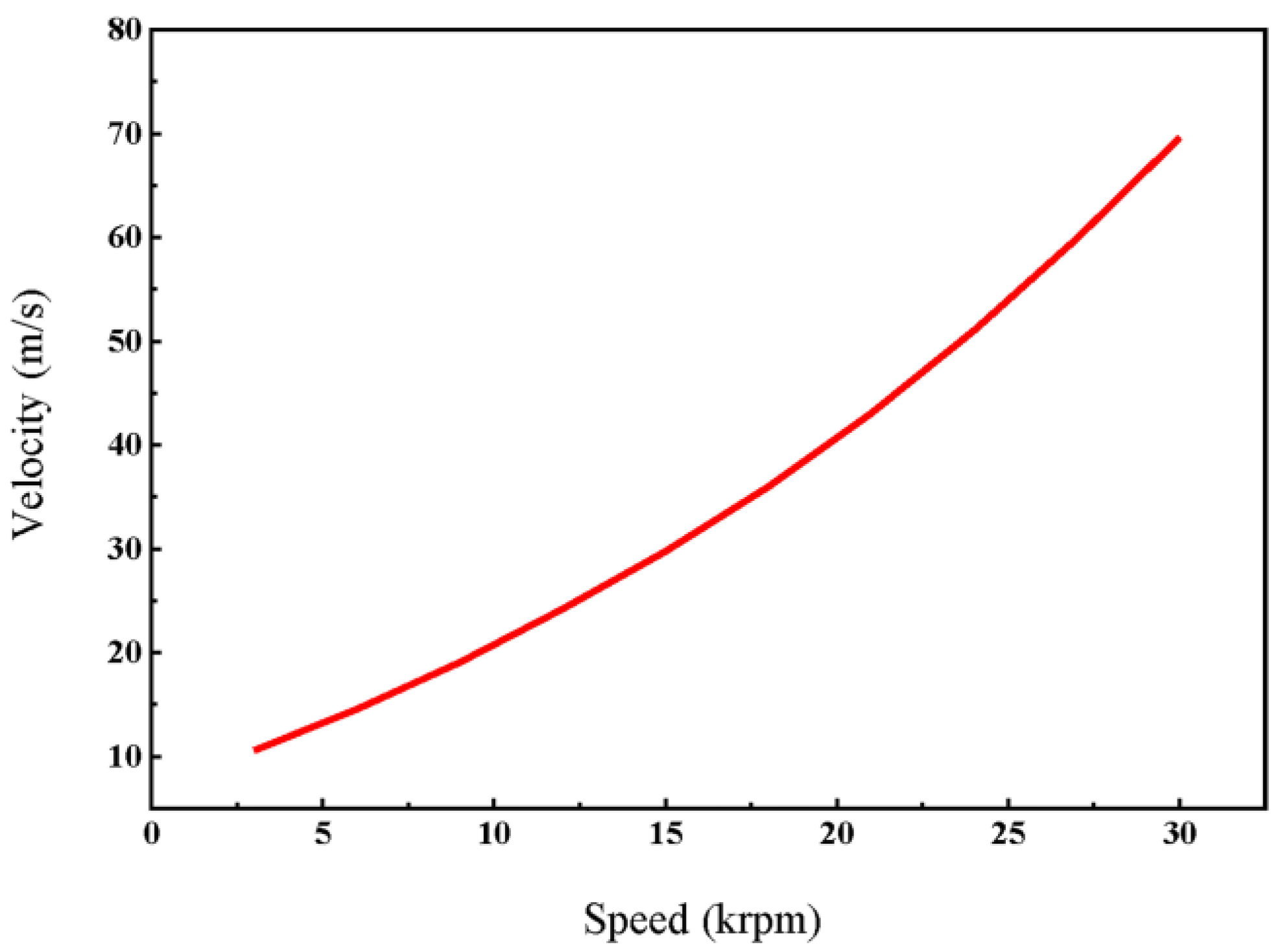 Machines 11 00364 g007 Machines 11 00364 g007