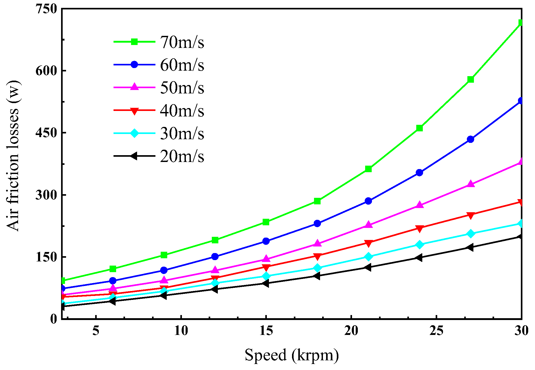 Machines 11 00364 g008 Machines 11 00364 g008