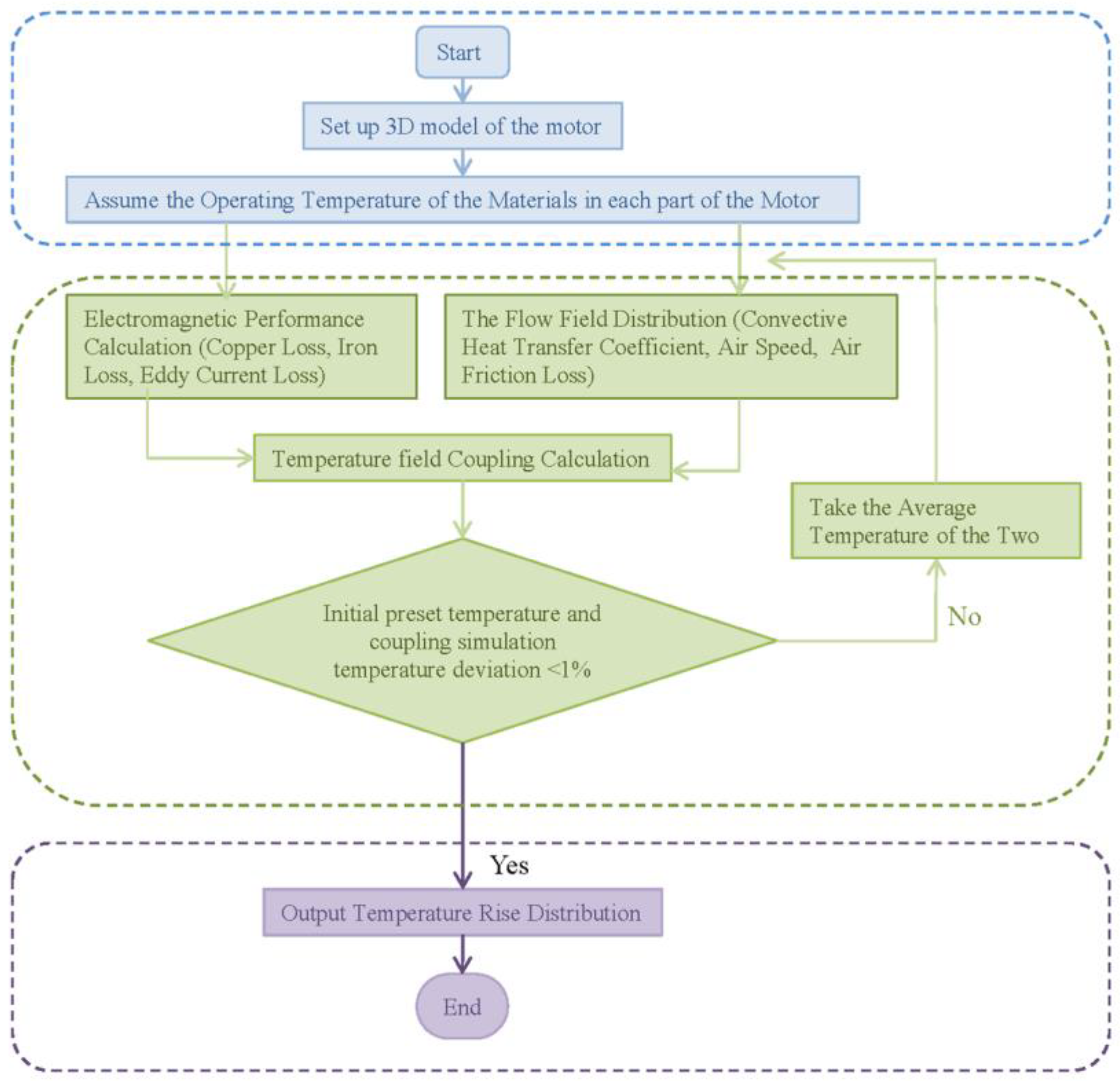 Machines 11 00364 g009 Machines 11 00364 g009