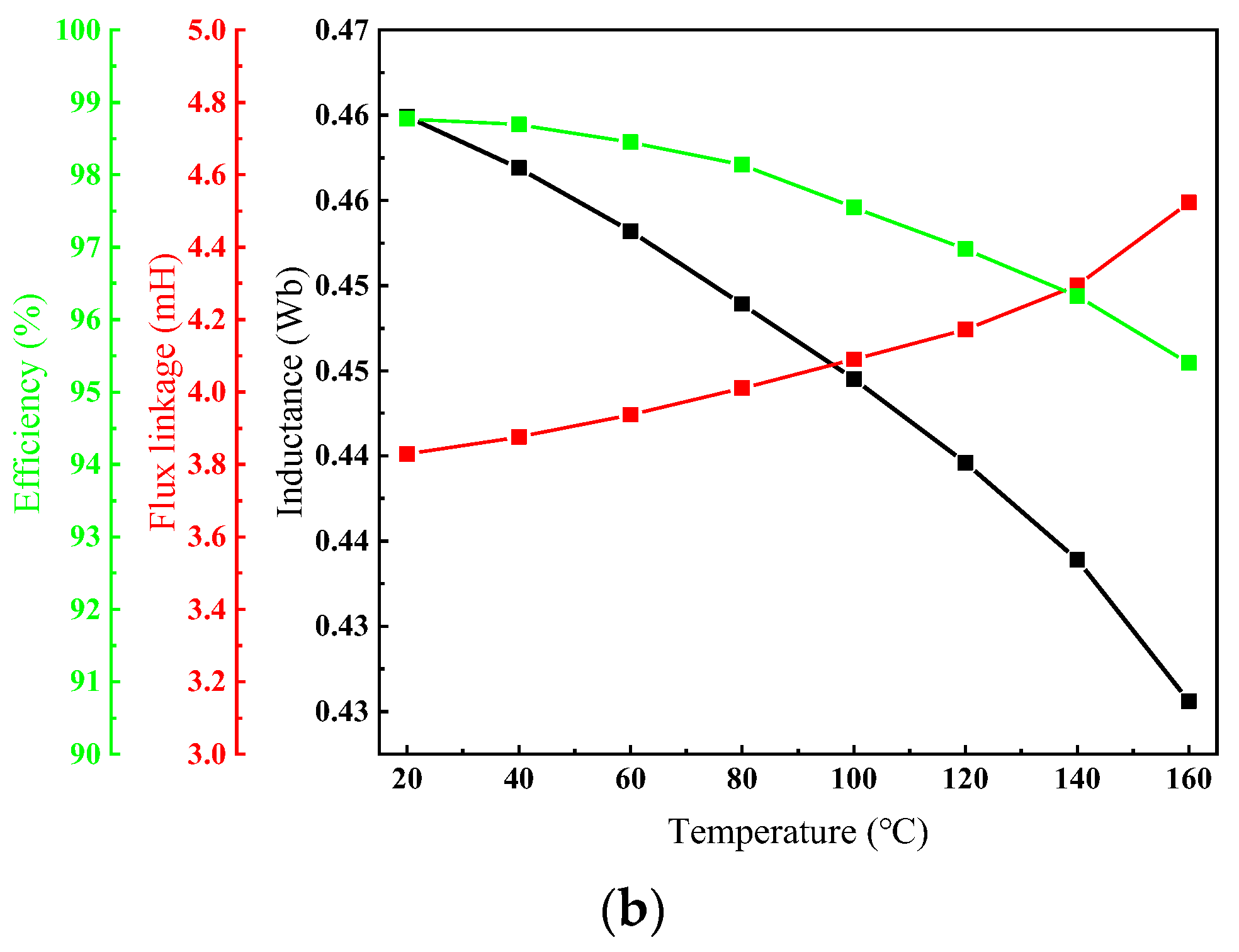 Machines 11 00364 g015b Machines 11 00364 g015b