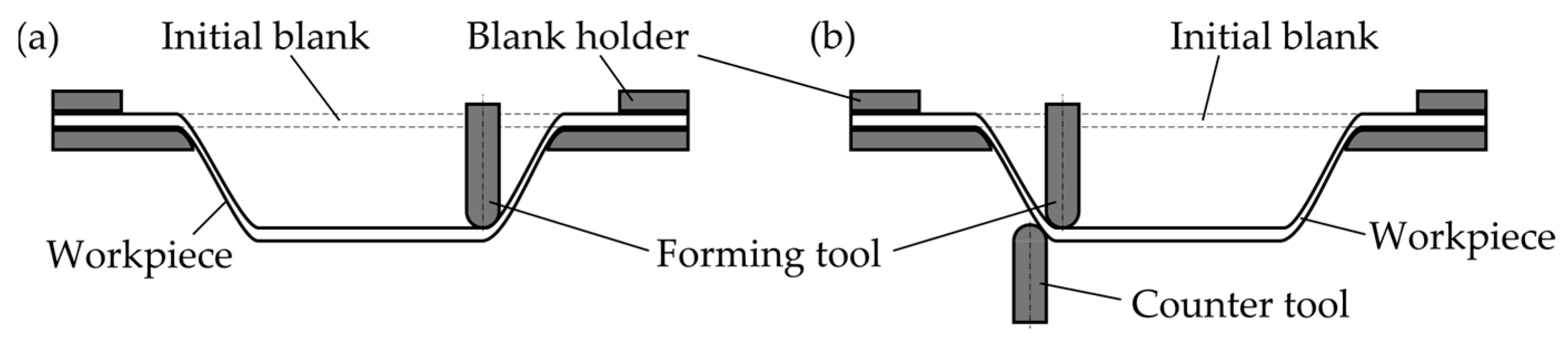 Machines 11 00365 g001